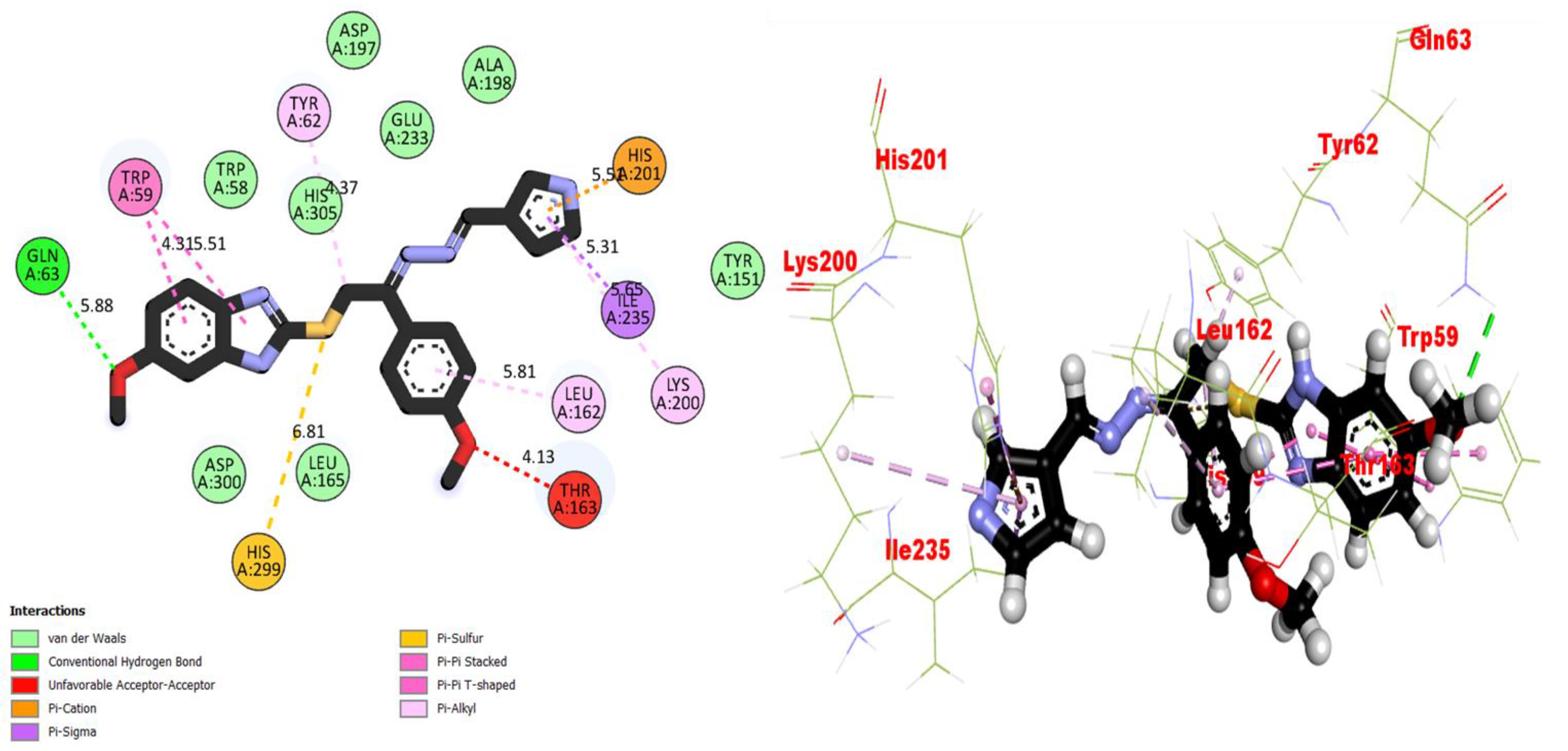 Pharmaceuticals 17 00410 g003