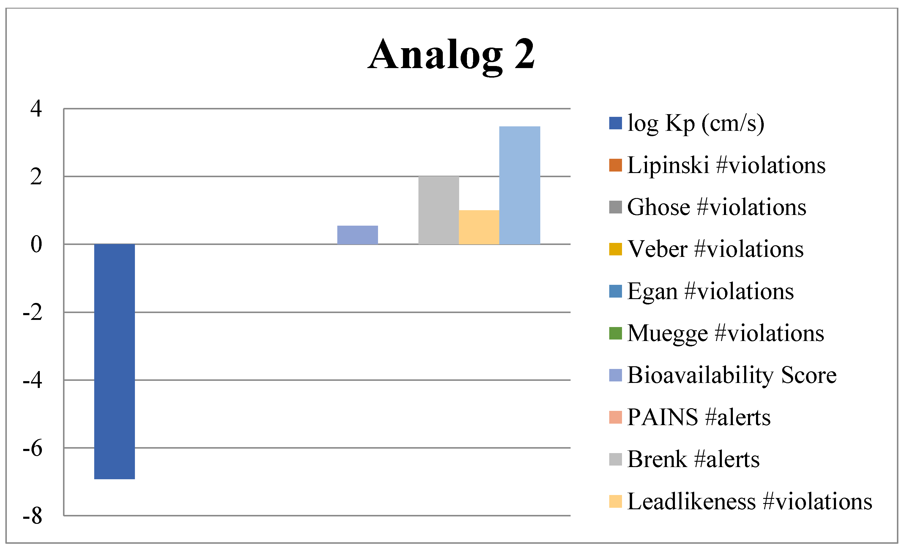 Pharmaceuticals 17 00410 g011