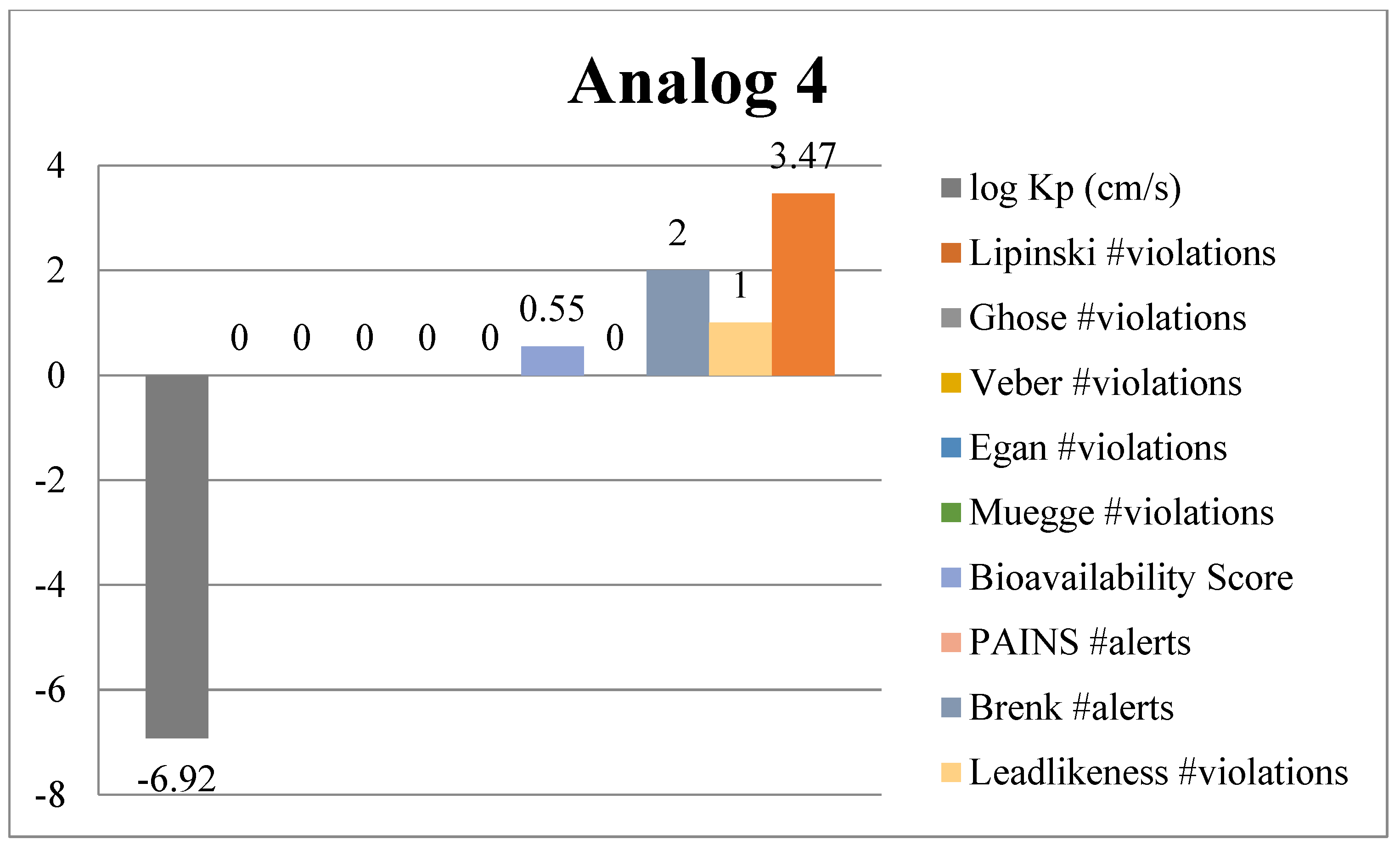 Pharmaceuticals 17 00410 g012