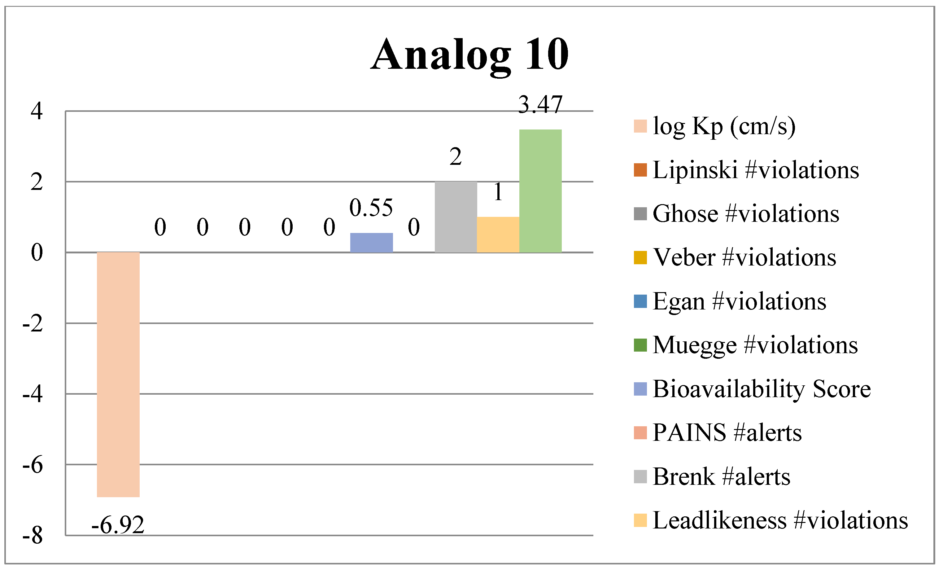 Pharmaceuticals 17 00410 g013