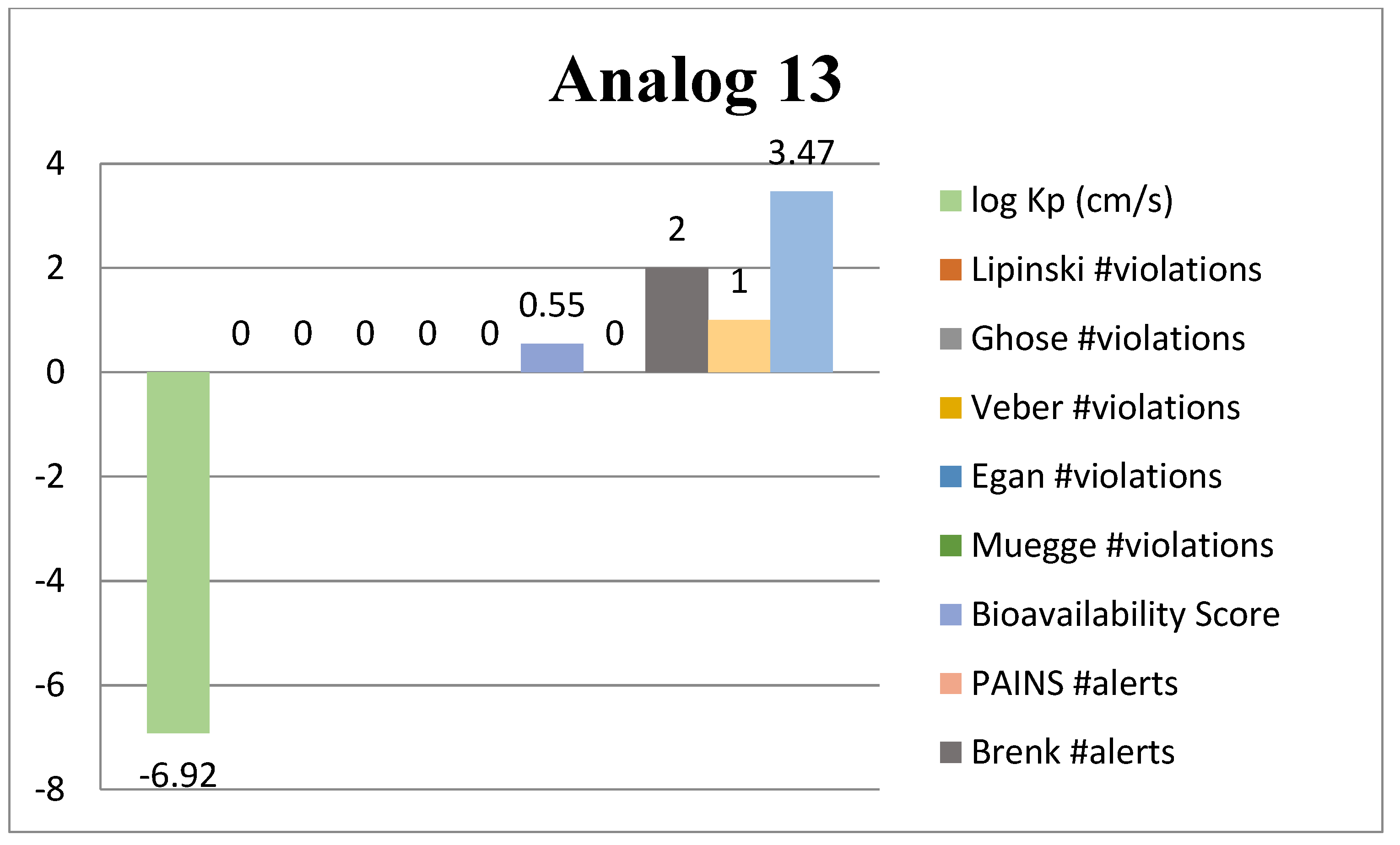Pharmaceuticals 17 00410 g014