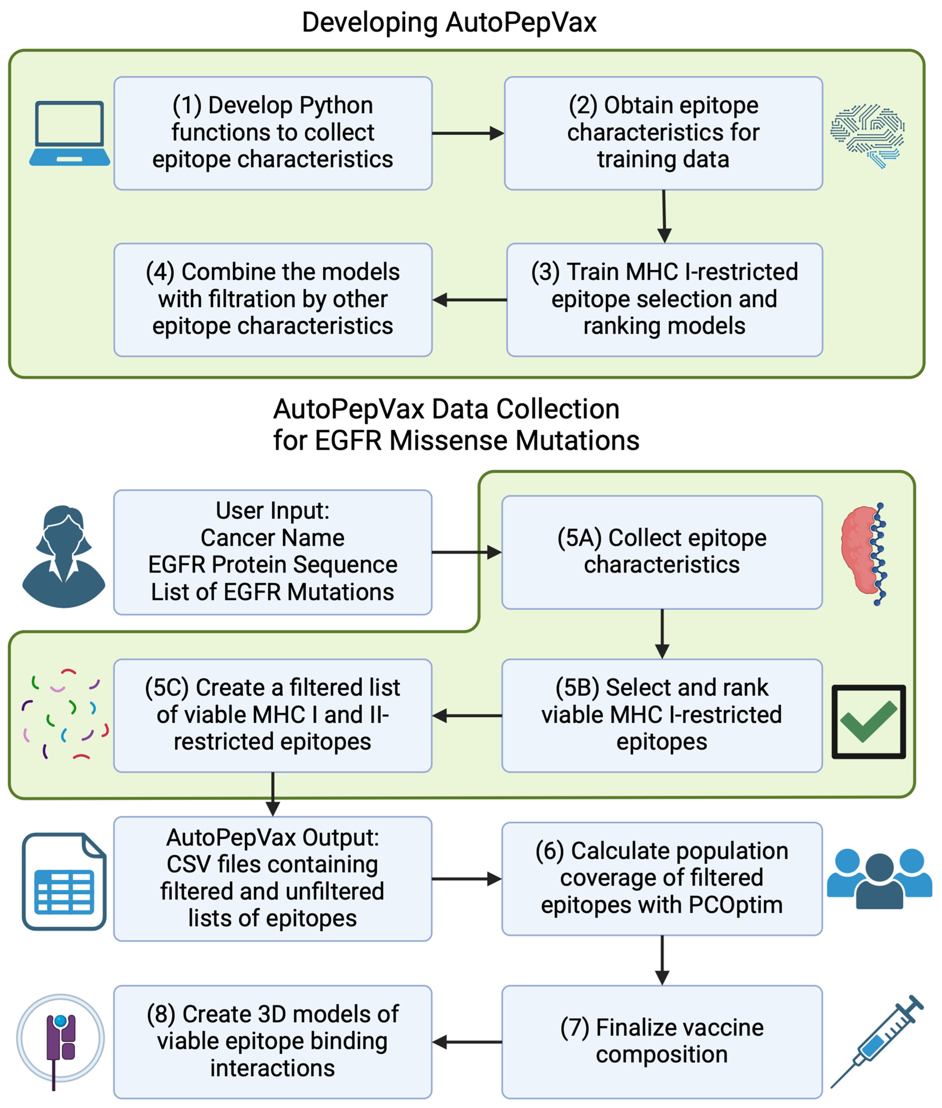 Pharmaceuticals 17 00419 g001