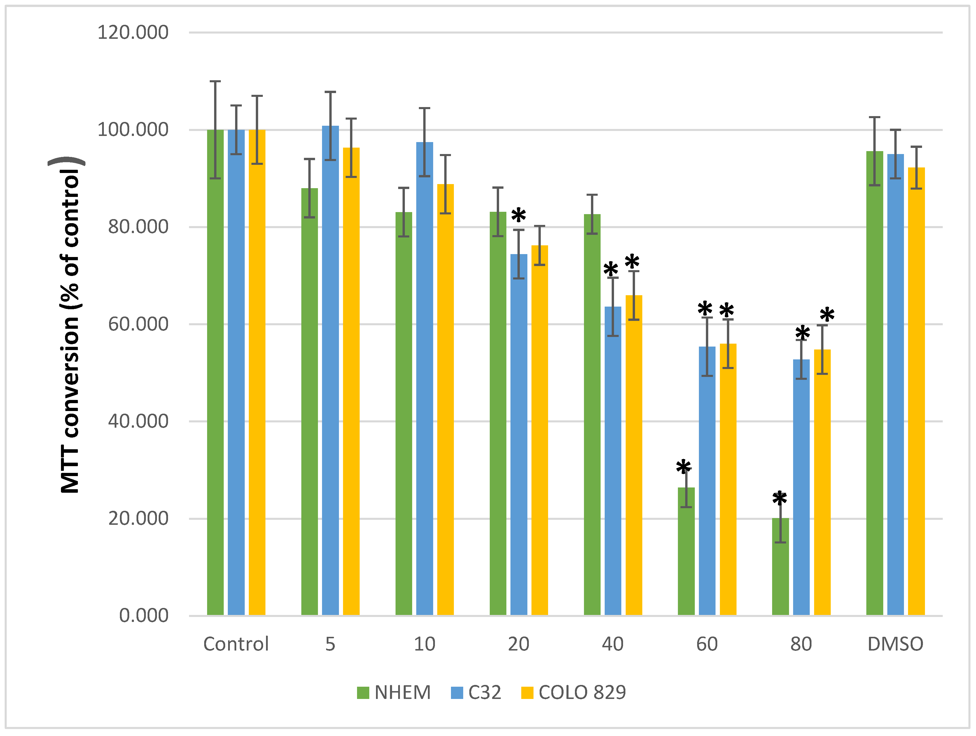 Pharmaceuticals 17 00430 g001