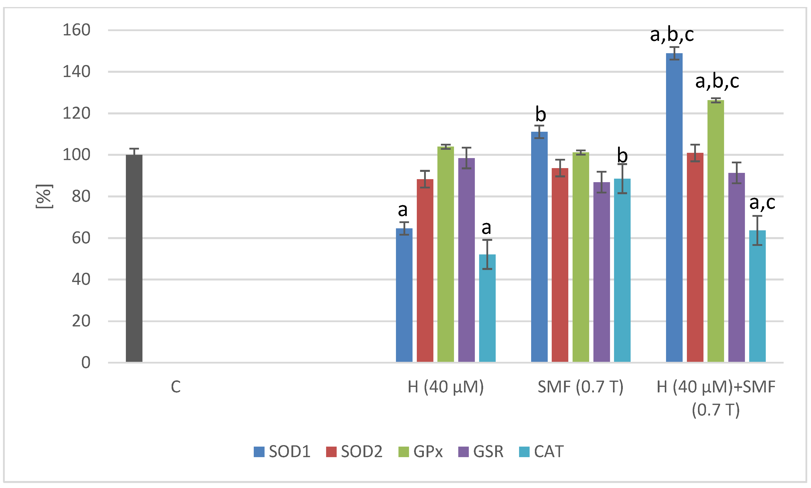 Pharmaceuticals 17 00430 g002
