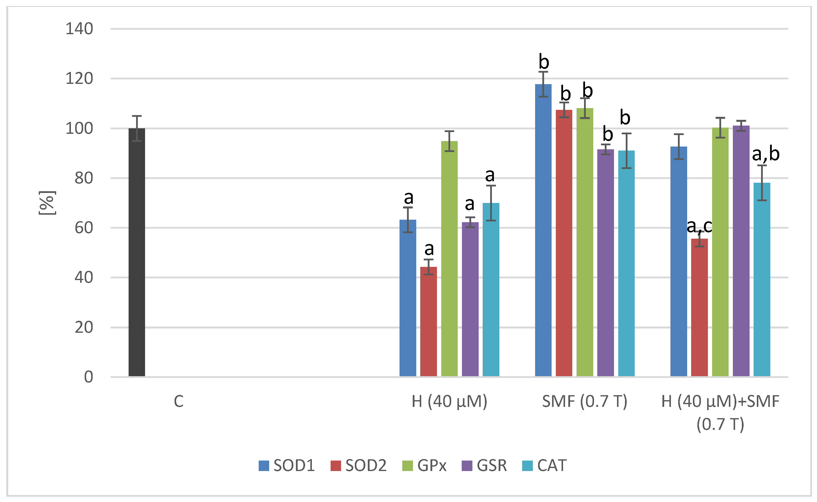 Pharmaceuticals 17 00430 g003