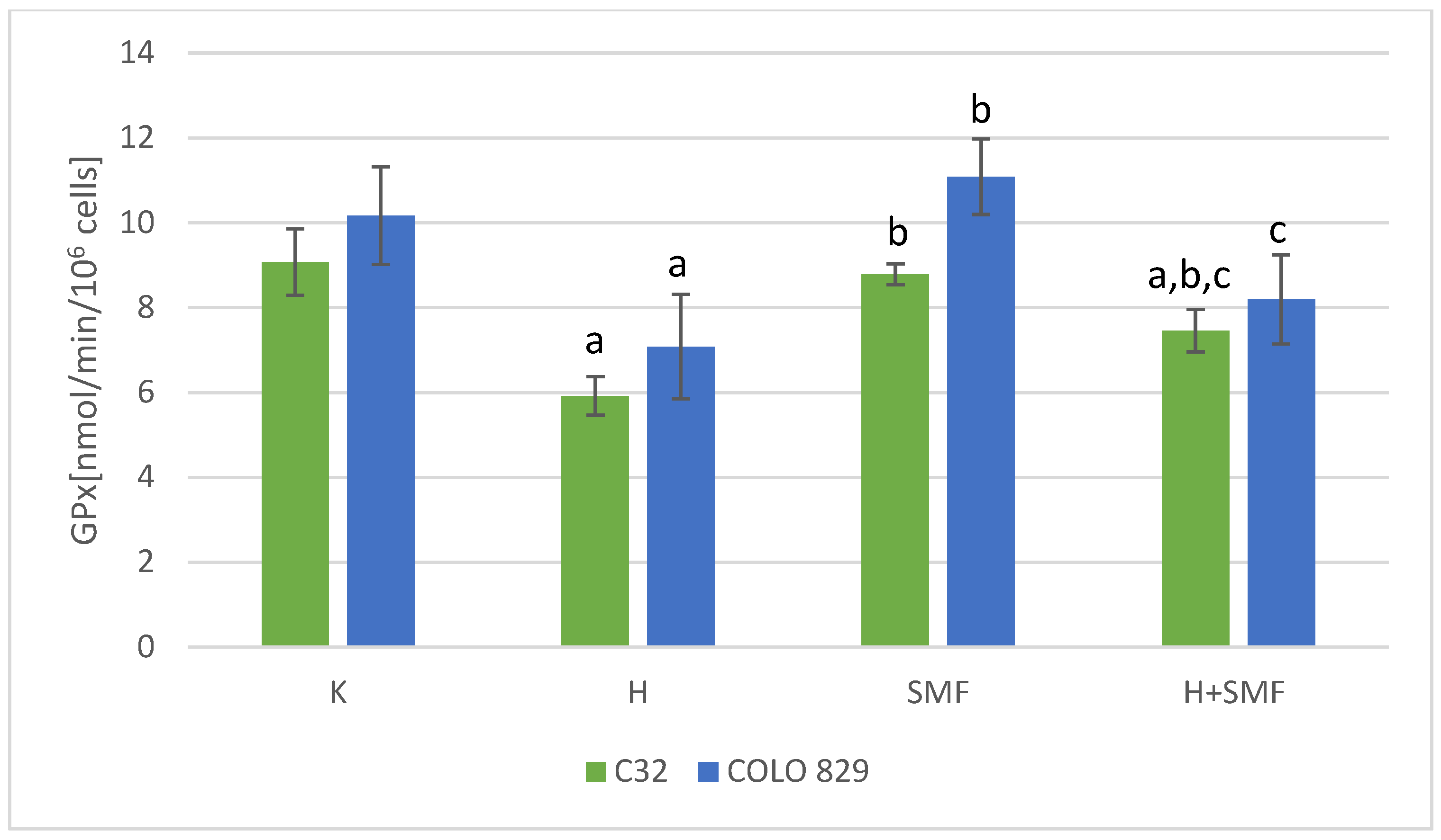 Pharmaceuticals 17 00430 g005