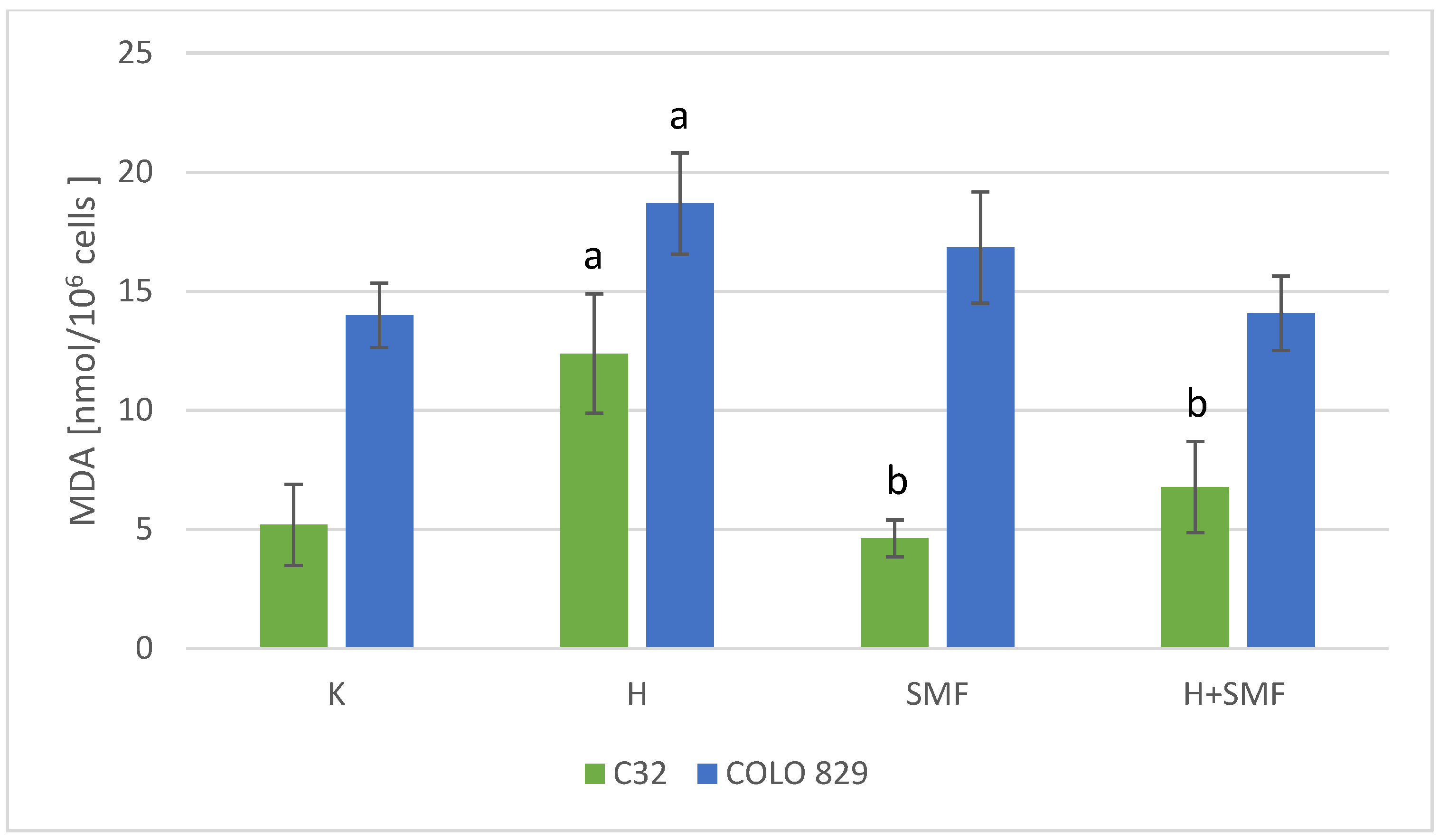 Pharmaceuticals 17 00430 g007