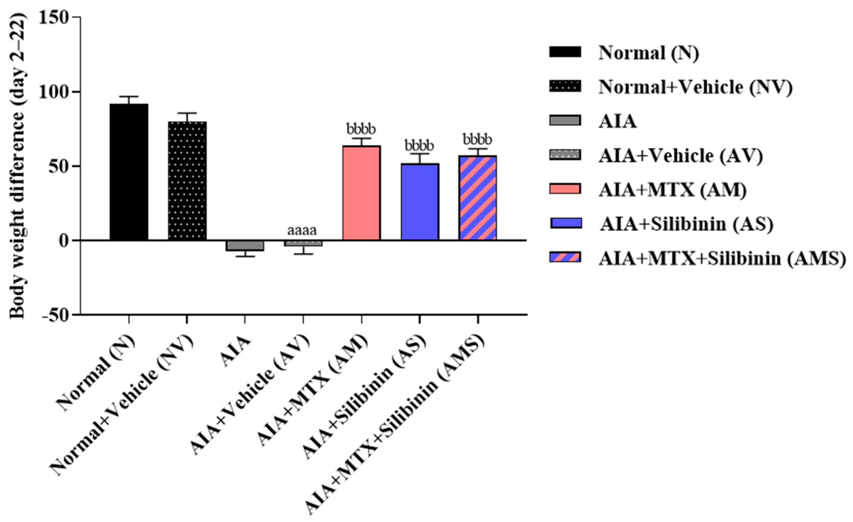 Pharmaceuticals 17 00431 g001