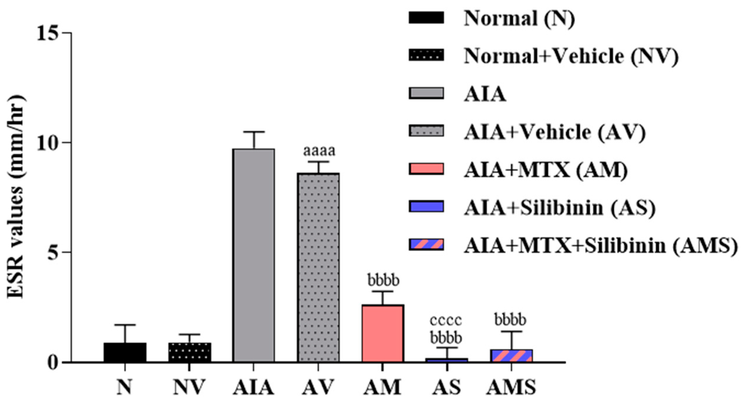 Pharmaceuticals 17 00431 g004