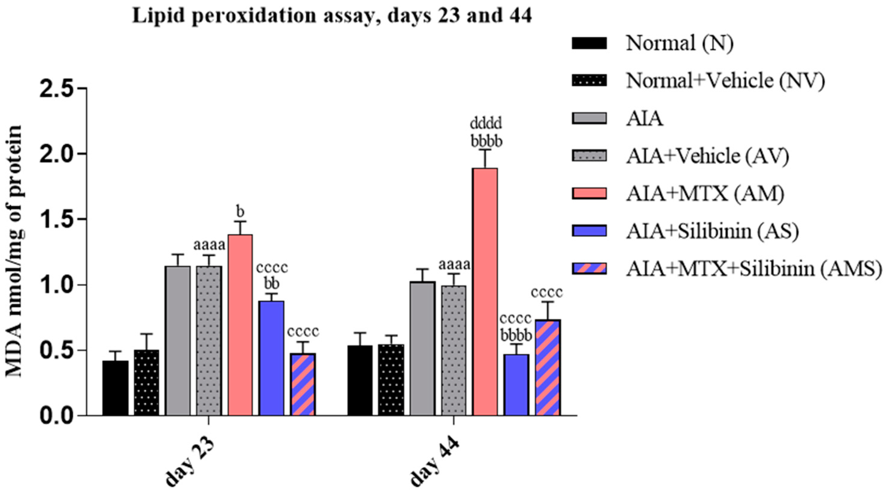 Pharmaceuticals 17 00431 g007