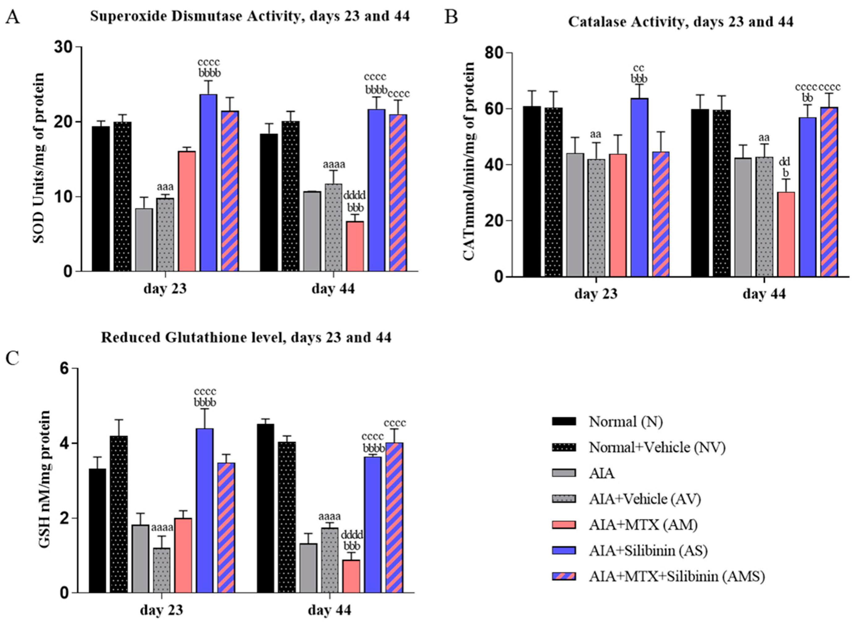 Pharmaceuticals 17 00431 g008