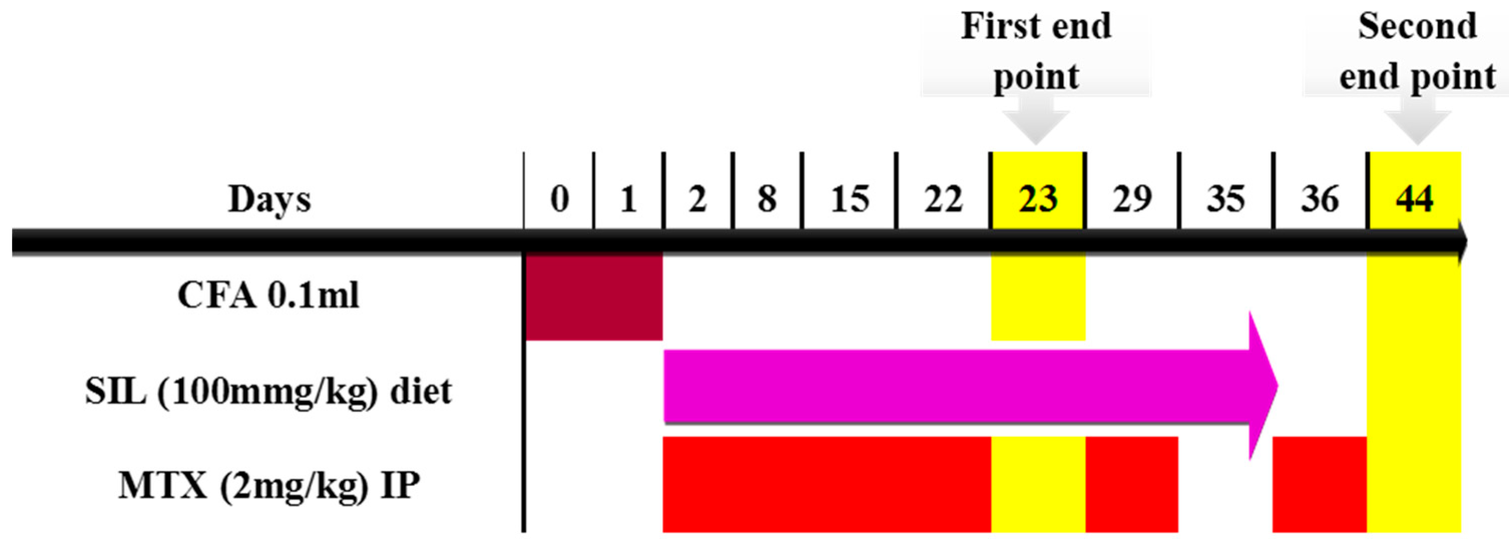 Pharmaceuticals 17 00431 g010