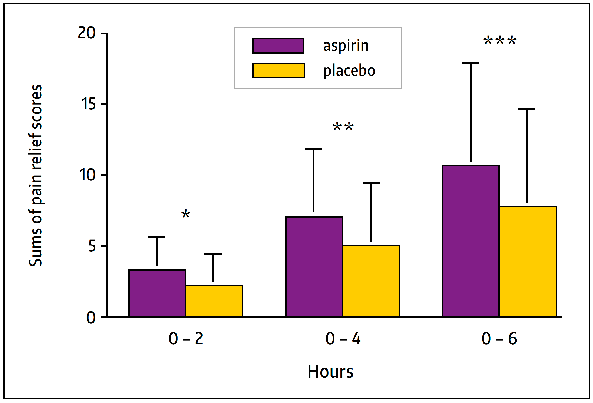 Pharmaceuticals 17 00437 g003