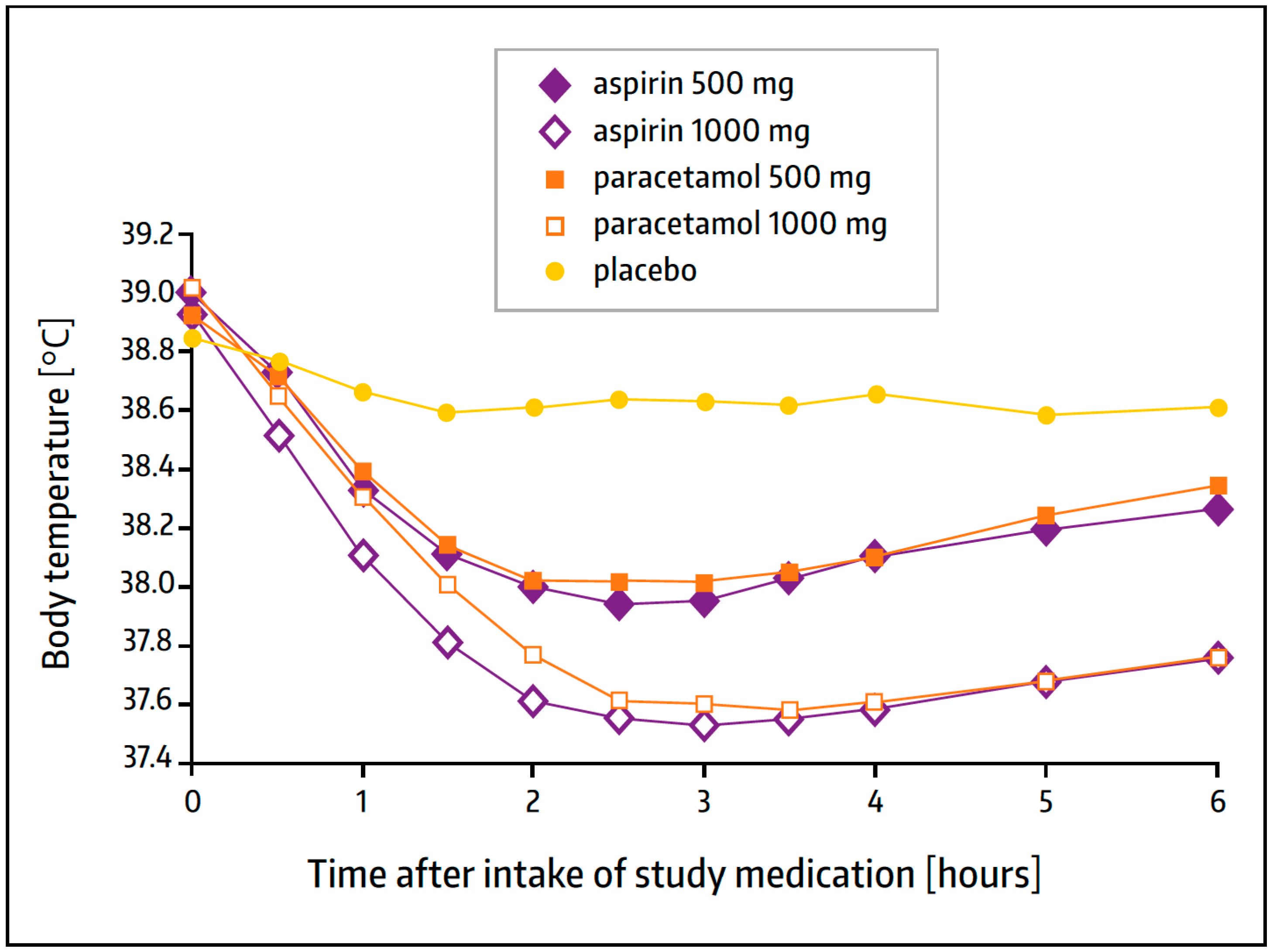 Pharmaceuticals 17 00437 g005