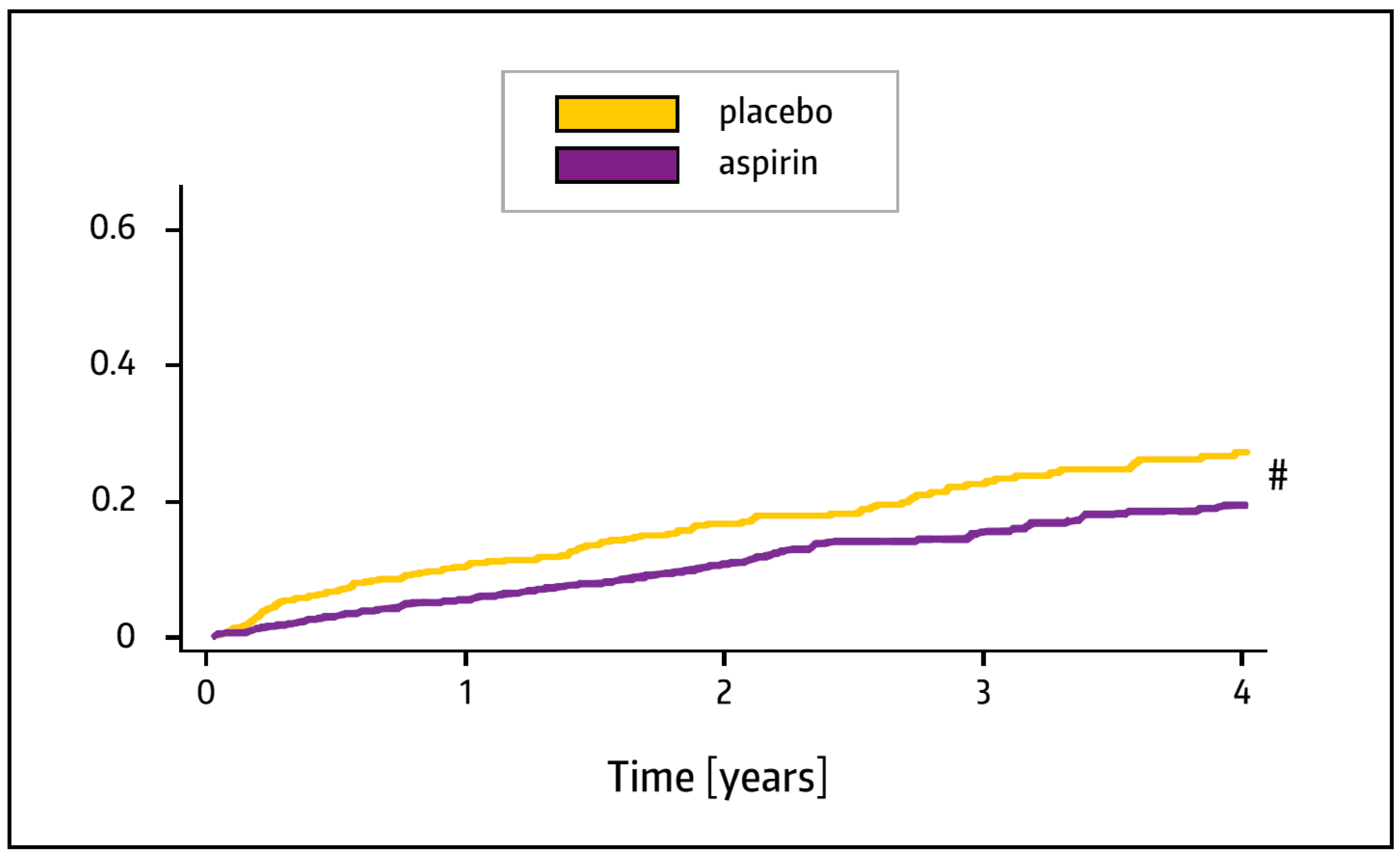Pharmaceuticals 17 00437 g006