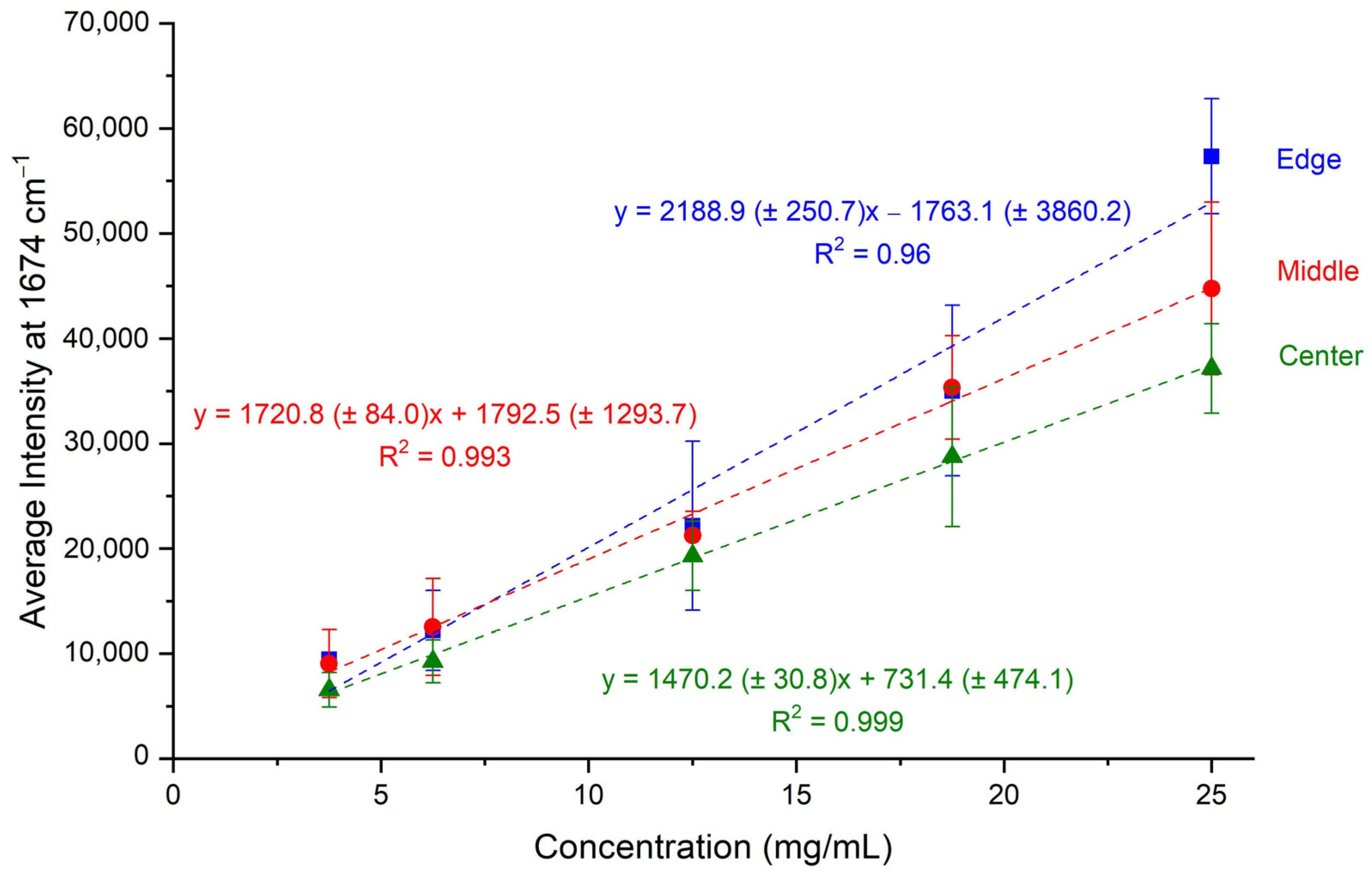 Pharmaceuticals 17 00446 g003