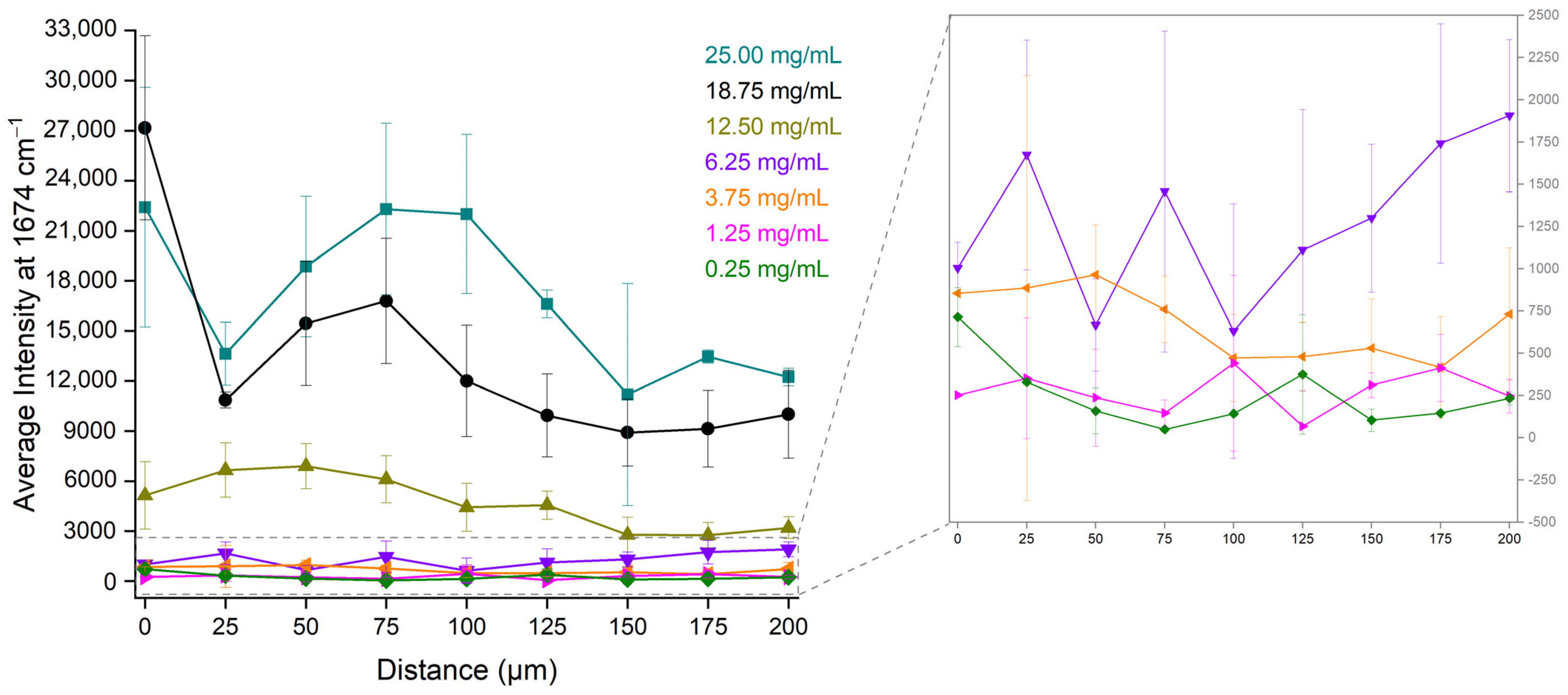 Pharmaceuticals 17 00446 g006