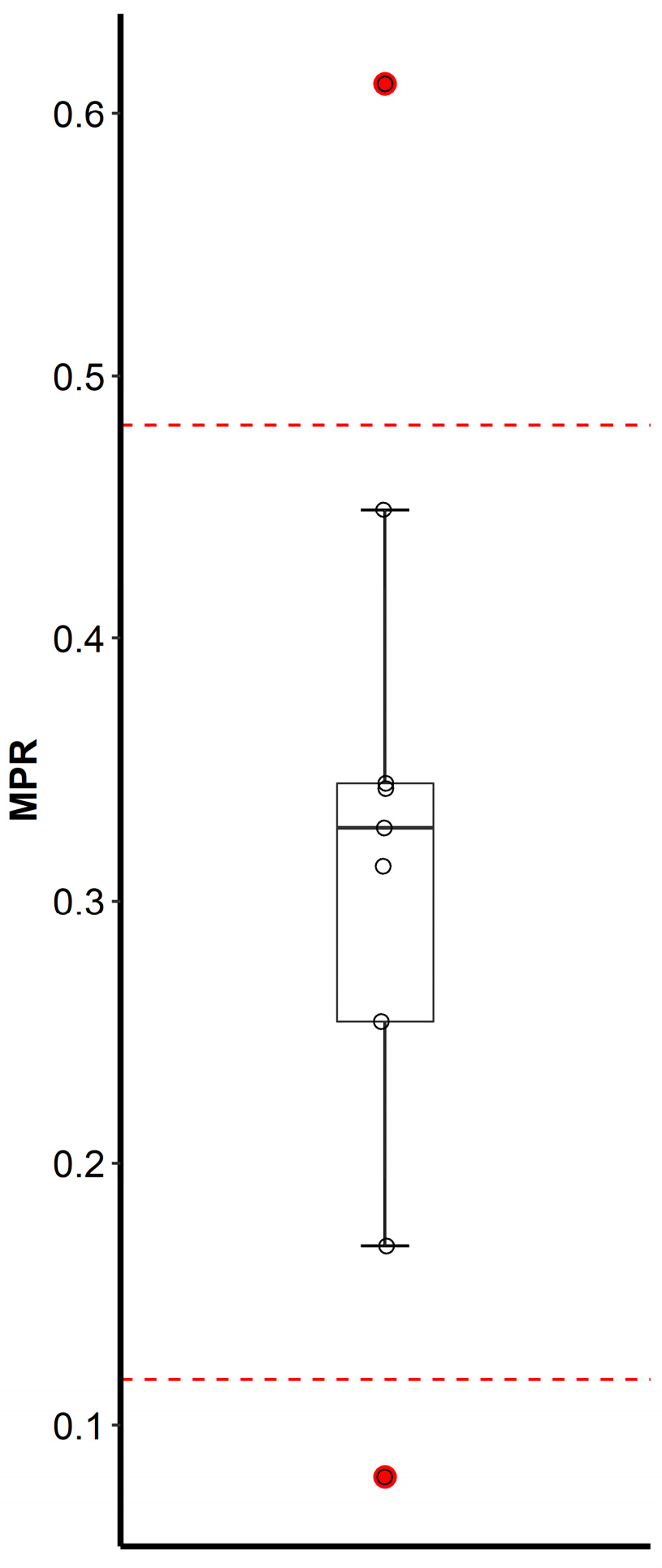 Pharmaceuticals 17 00449 g005