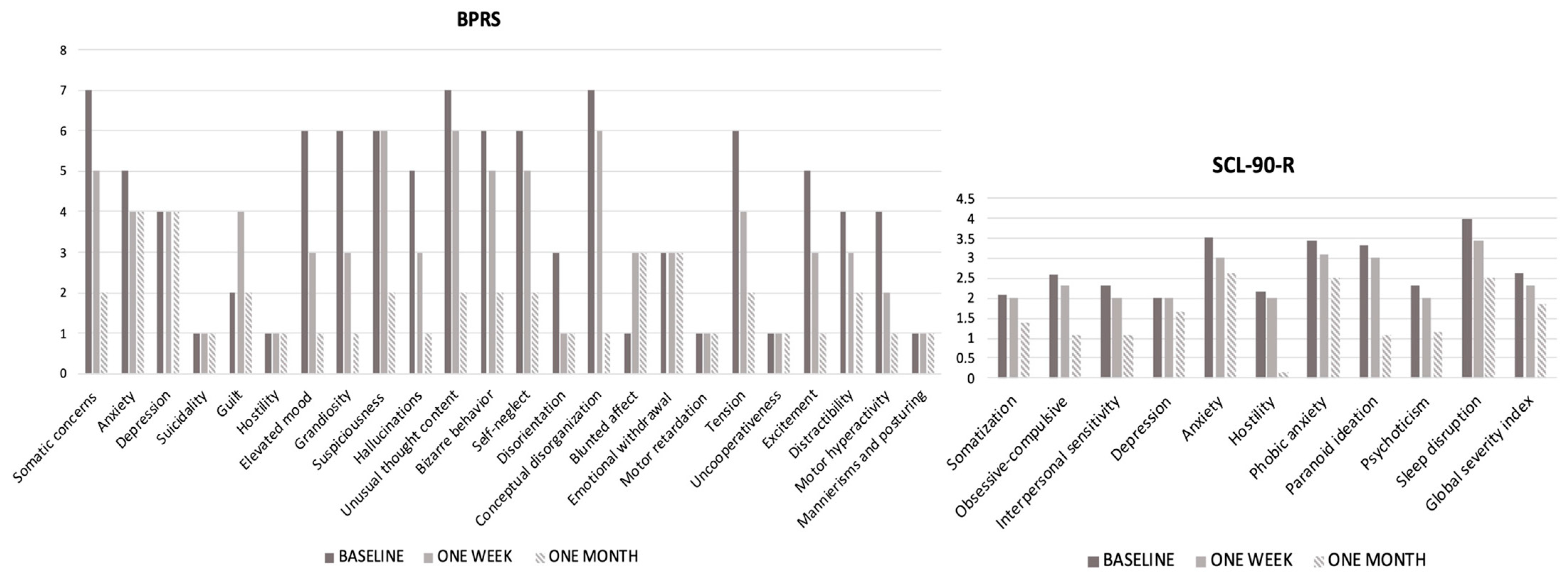 Pharmaceuticals 17 00452 g004 Pharmaceuticals 17 00452 g004
