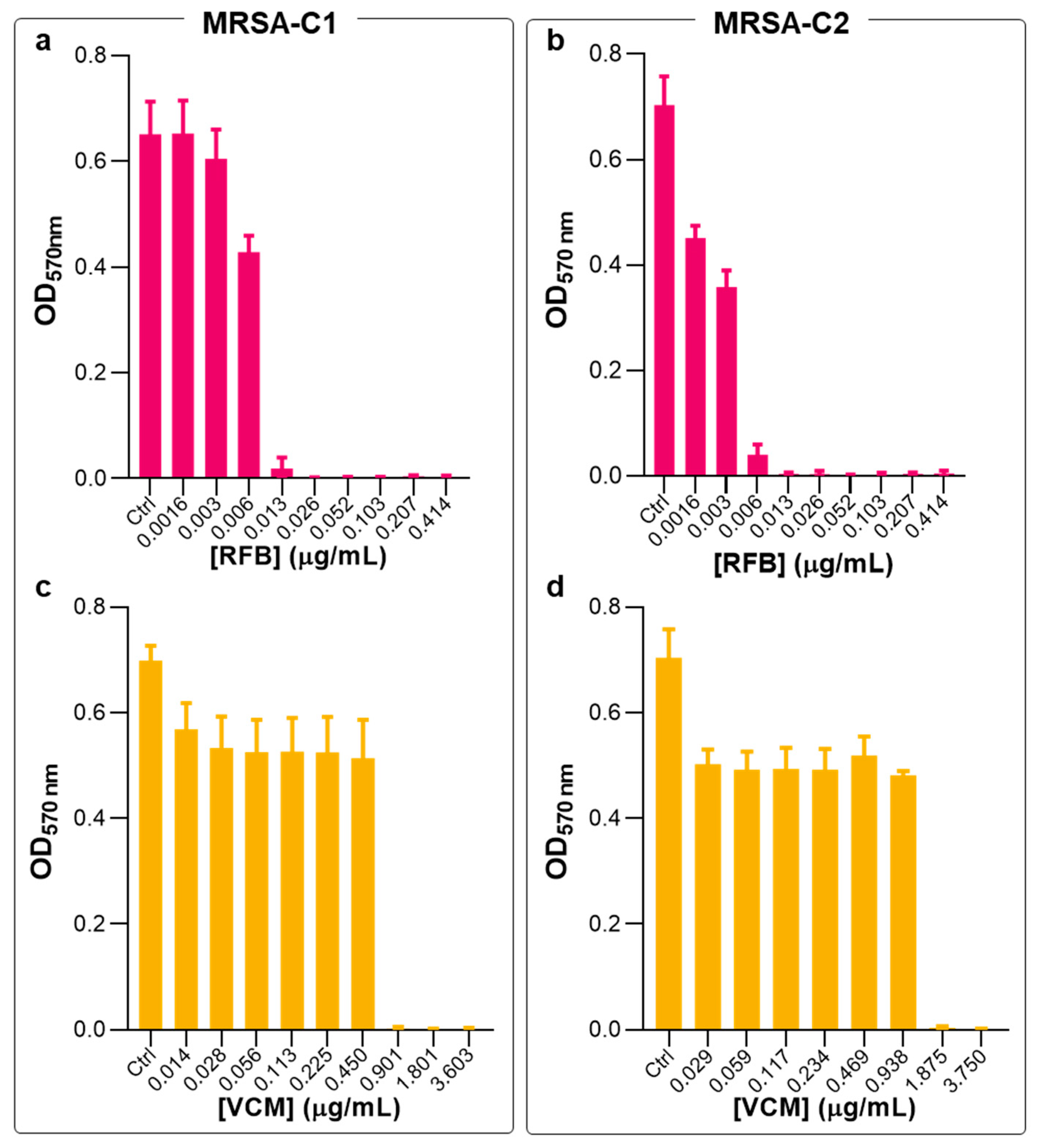 Pharmaceuticals 17 00470 g002