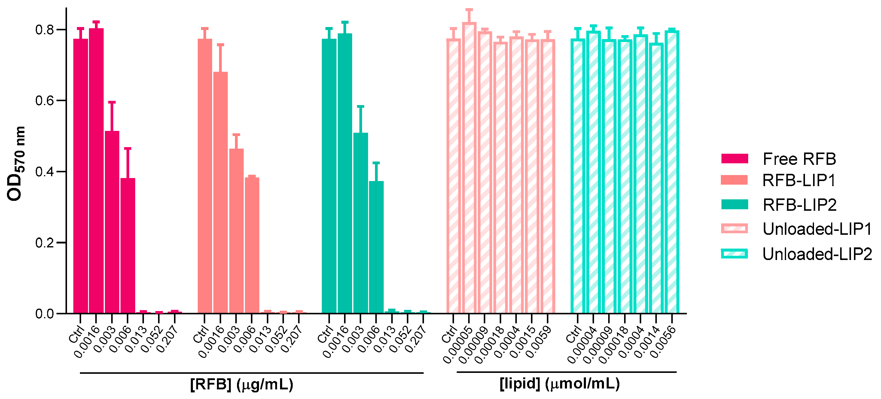 Pharmaceuticals 17 00470 g005