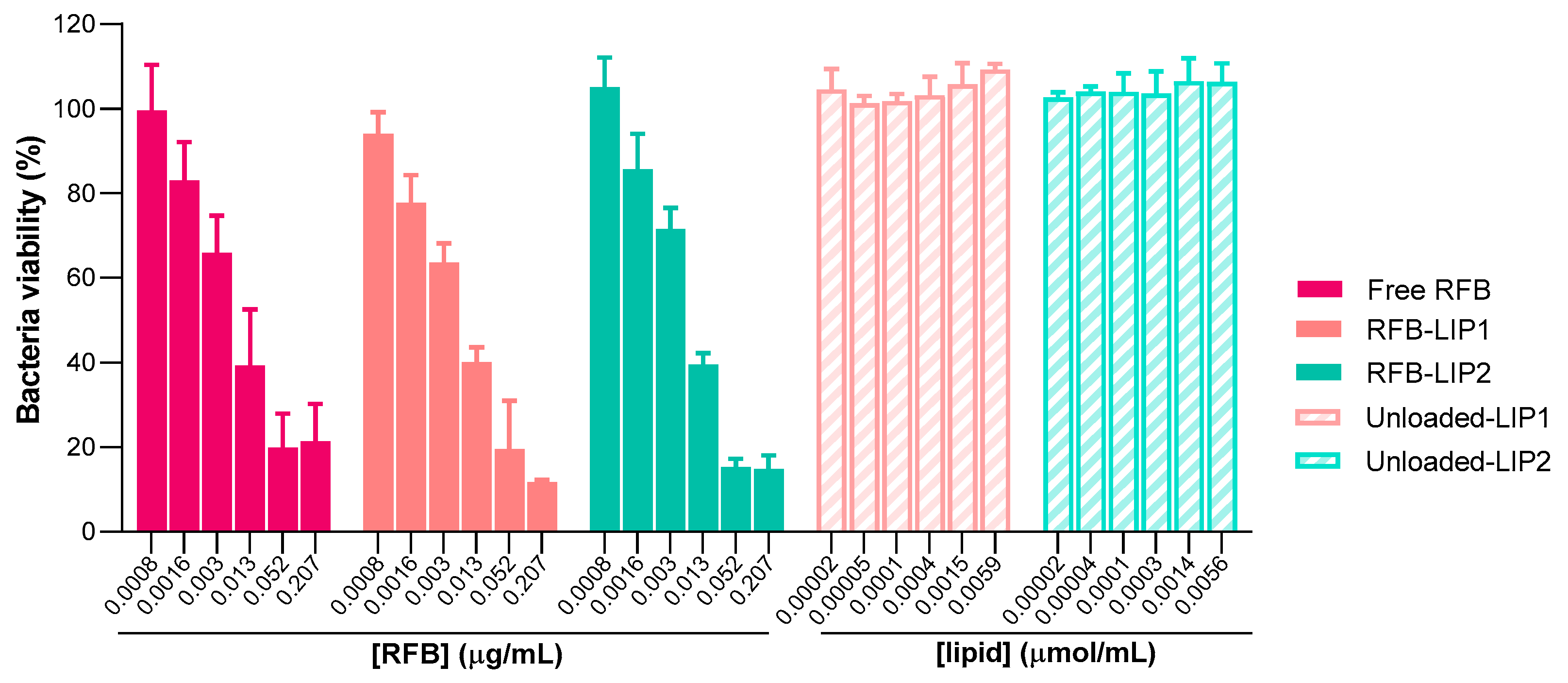 Pharmaceuticals 17 00470 g006
