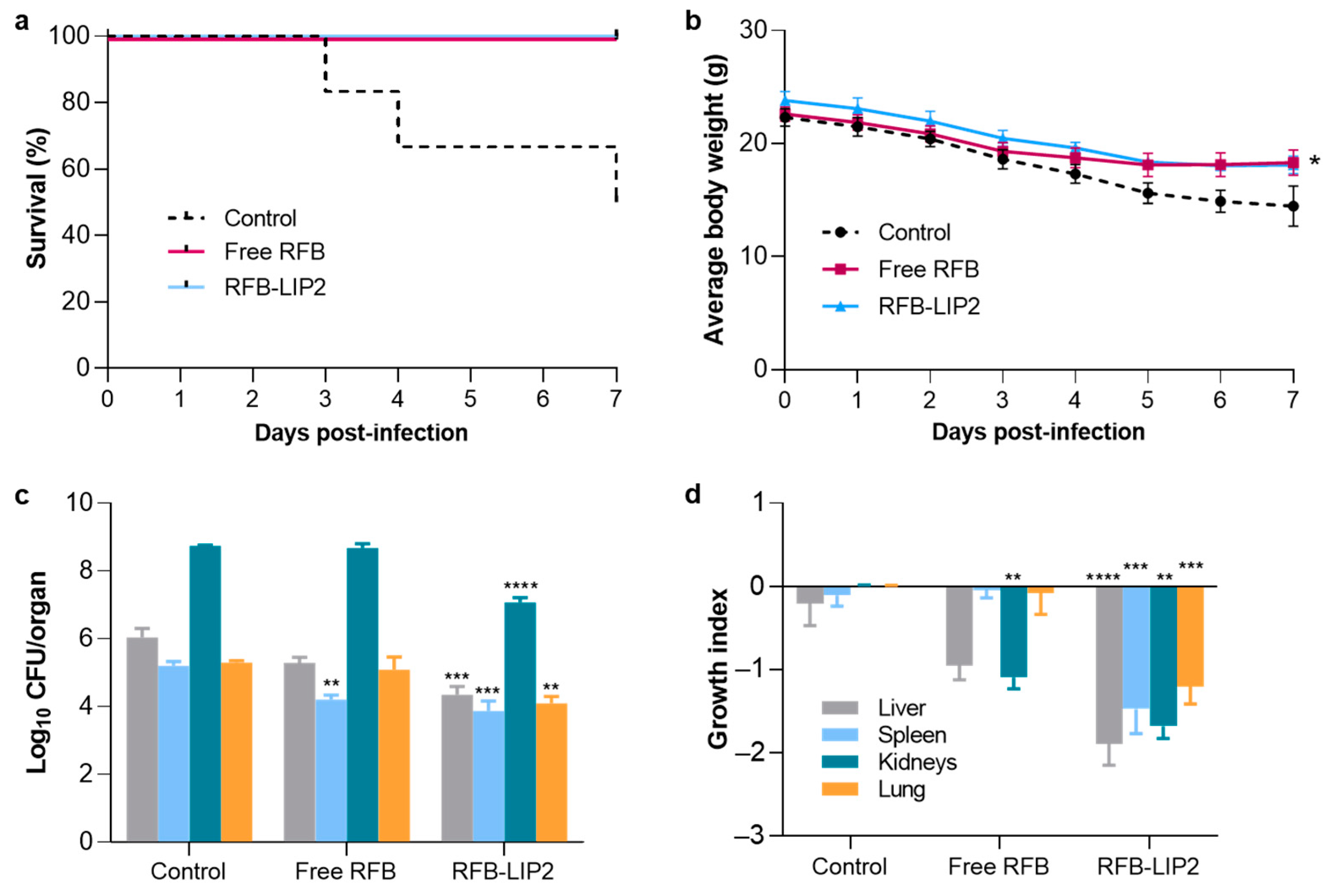 Pharmaceuticals 17 00470 g009