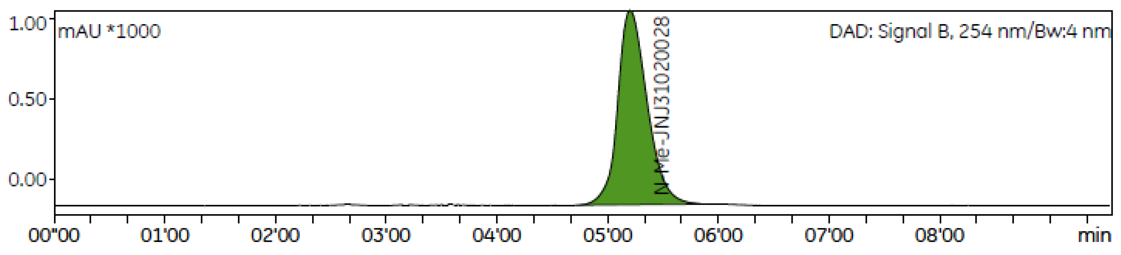 Pharmaceuticals 17 00474 g001