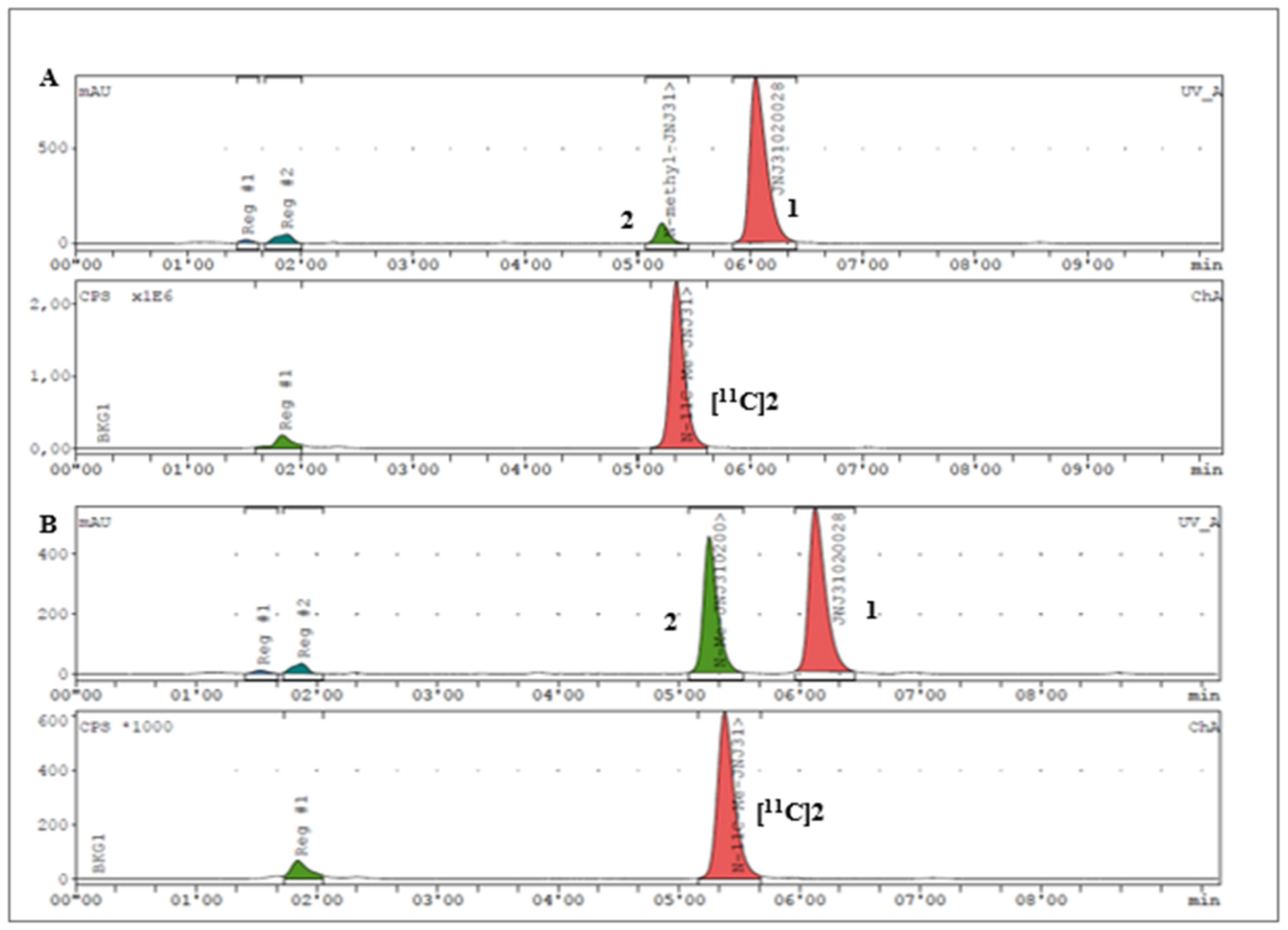 Pharmaceuticals 17 00474 g003