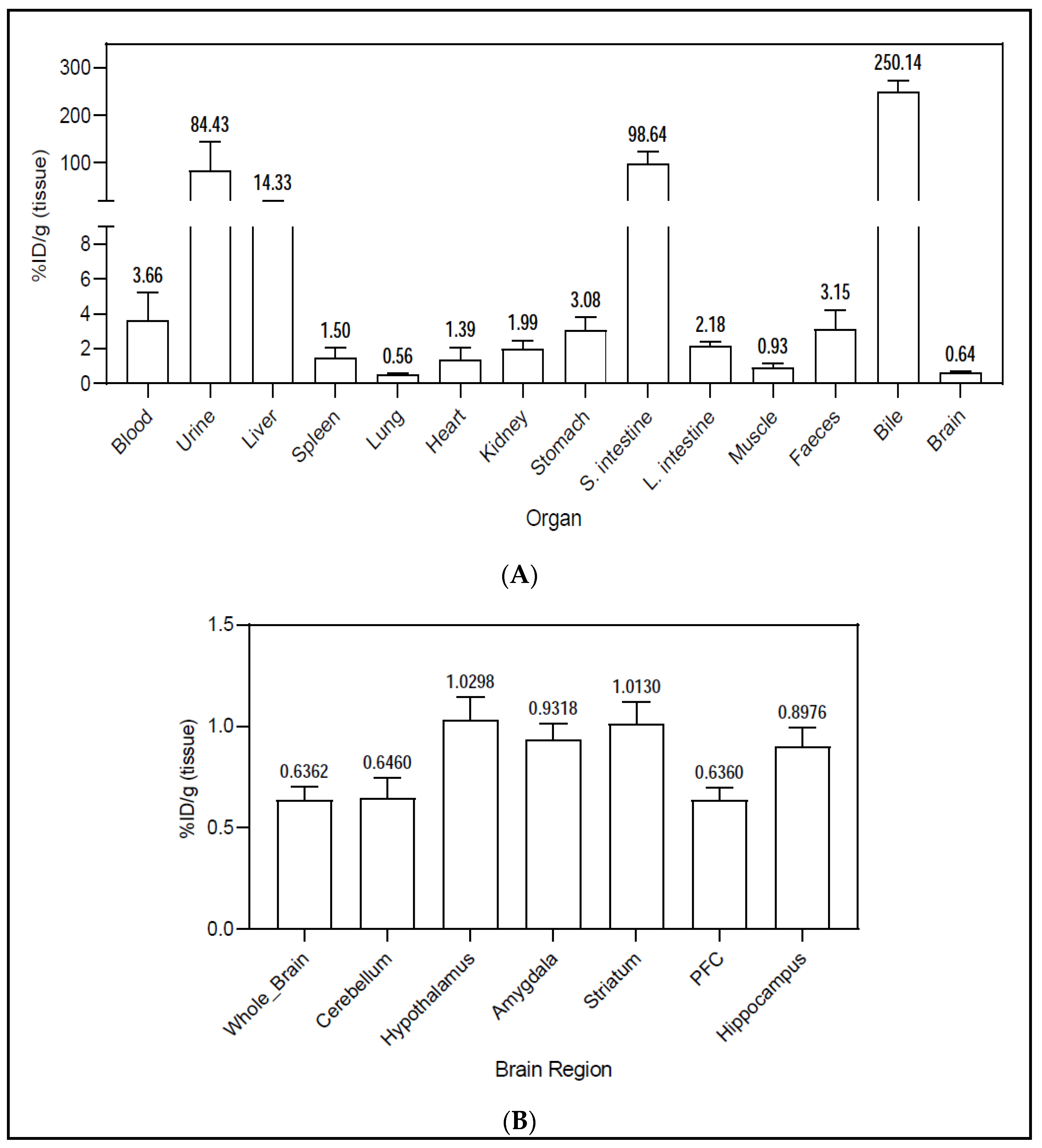 Pharmaceuticals 17 00474 g005