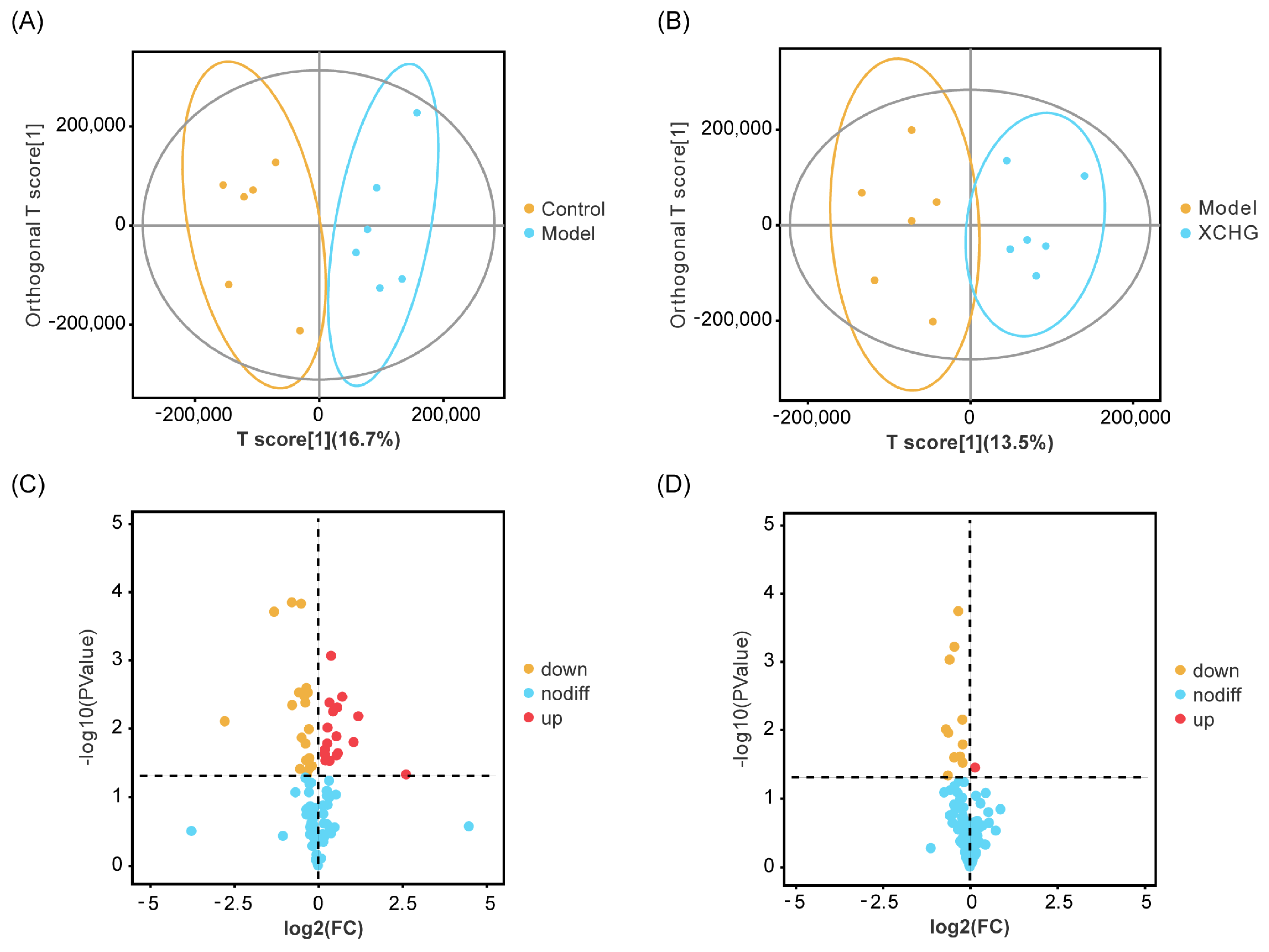 Pharmaceuticals 17 00475 g010a