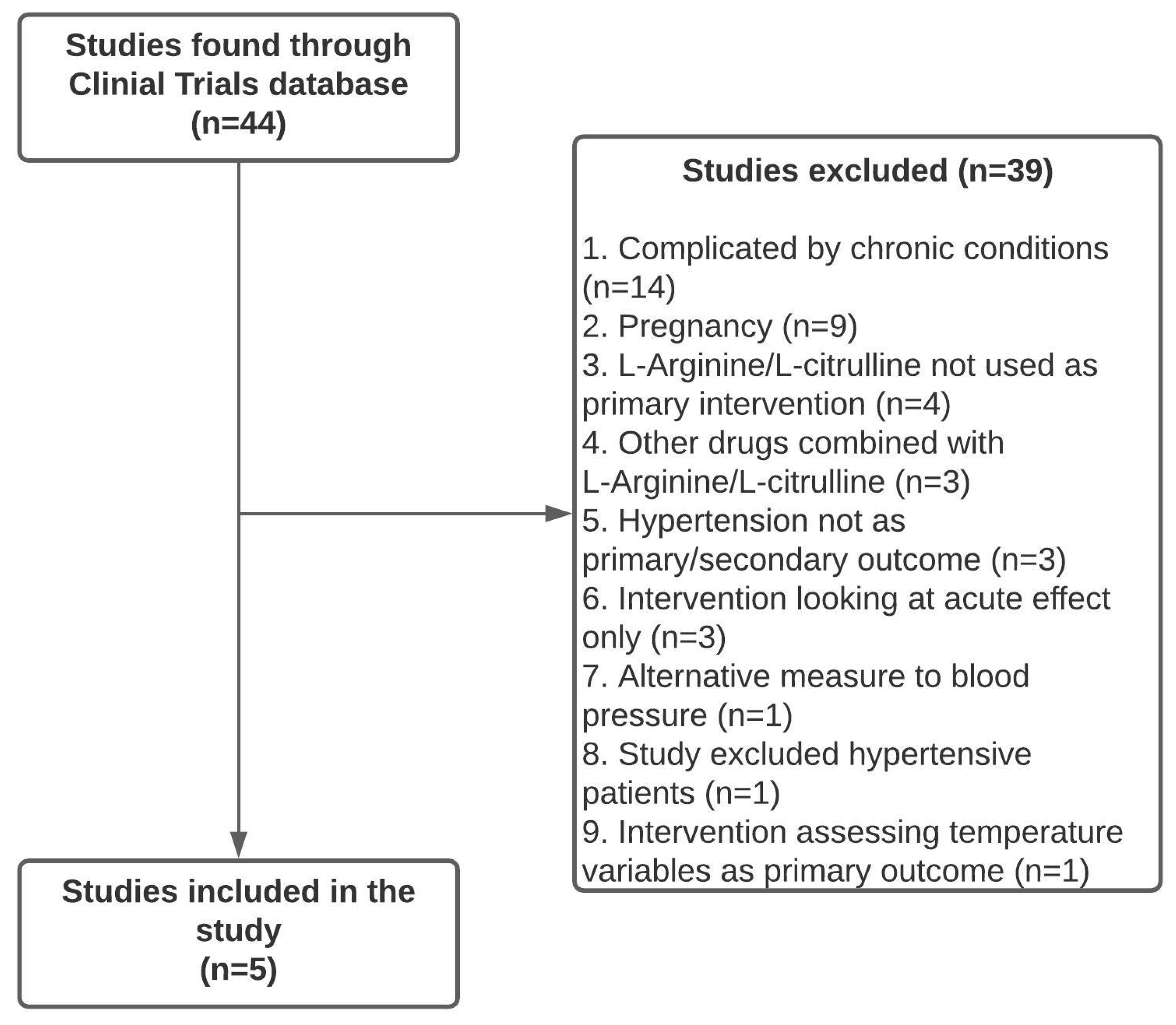 Pharmaceuticals 17 00477 g001