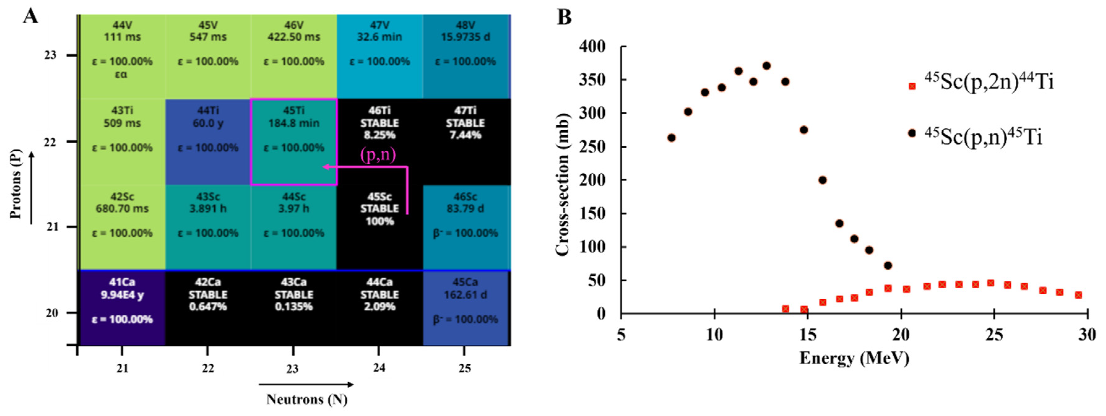 Pharmaceuticals 17 00479 g001