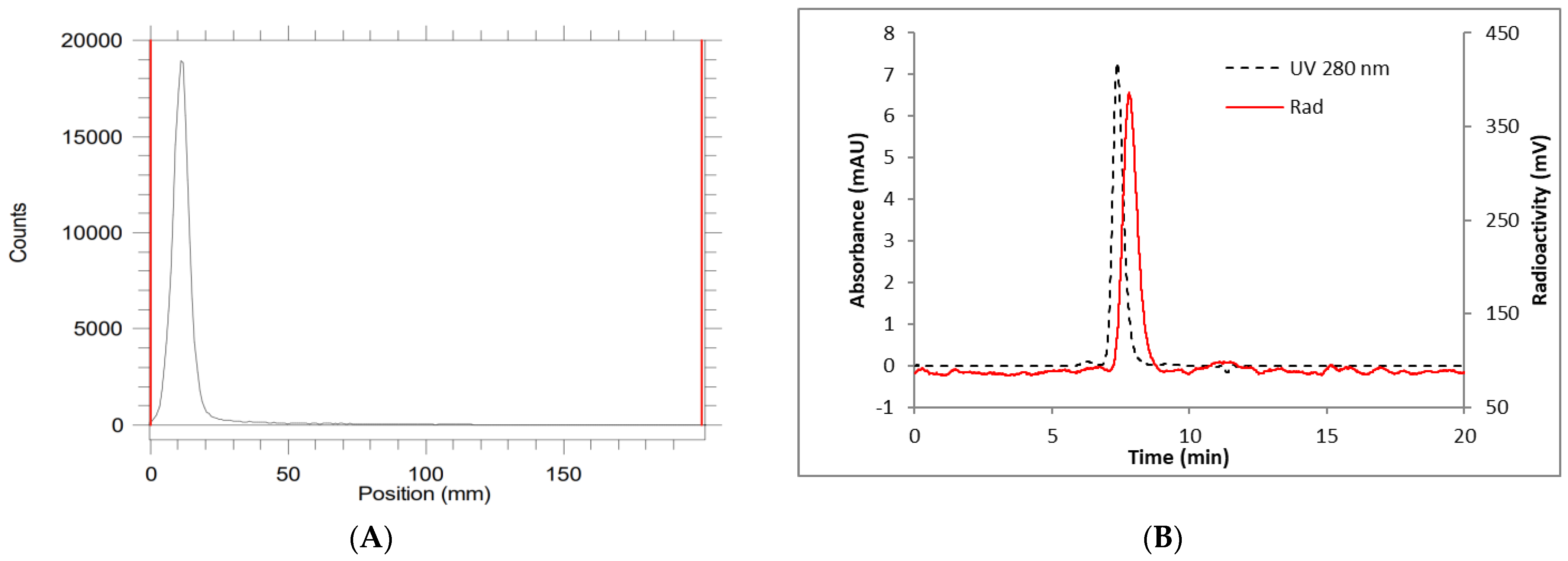 Pharmaceuticals 17 00480 g003