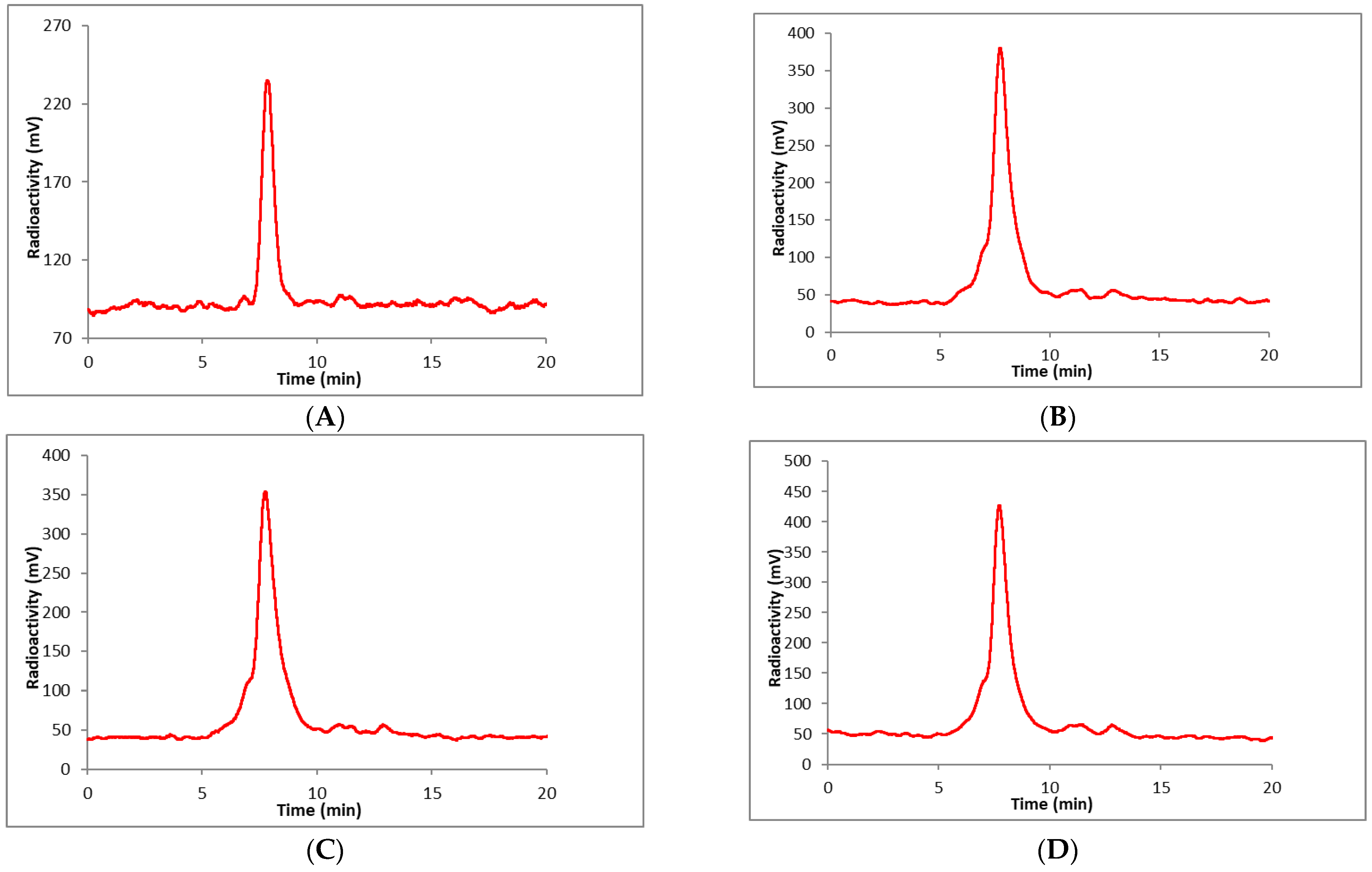 Pharmaceuticals 17 00480 g004