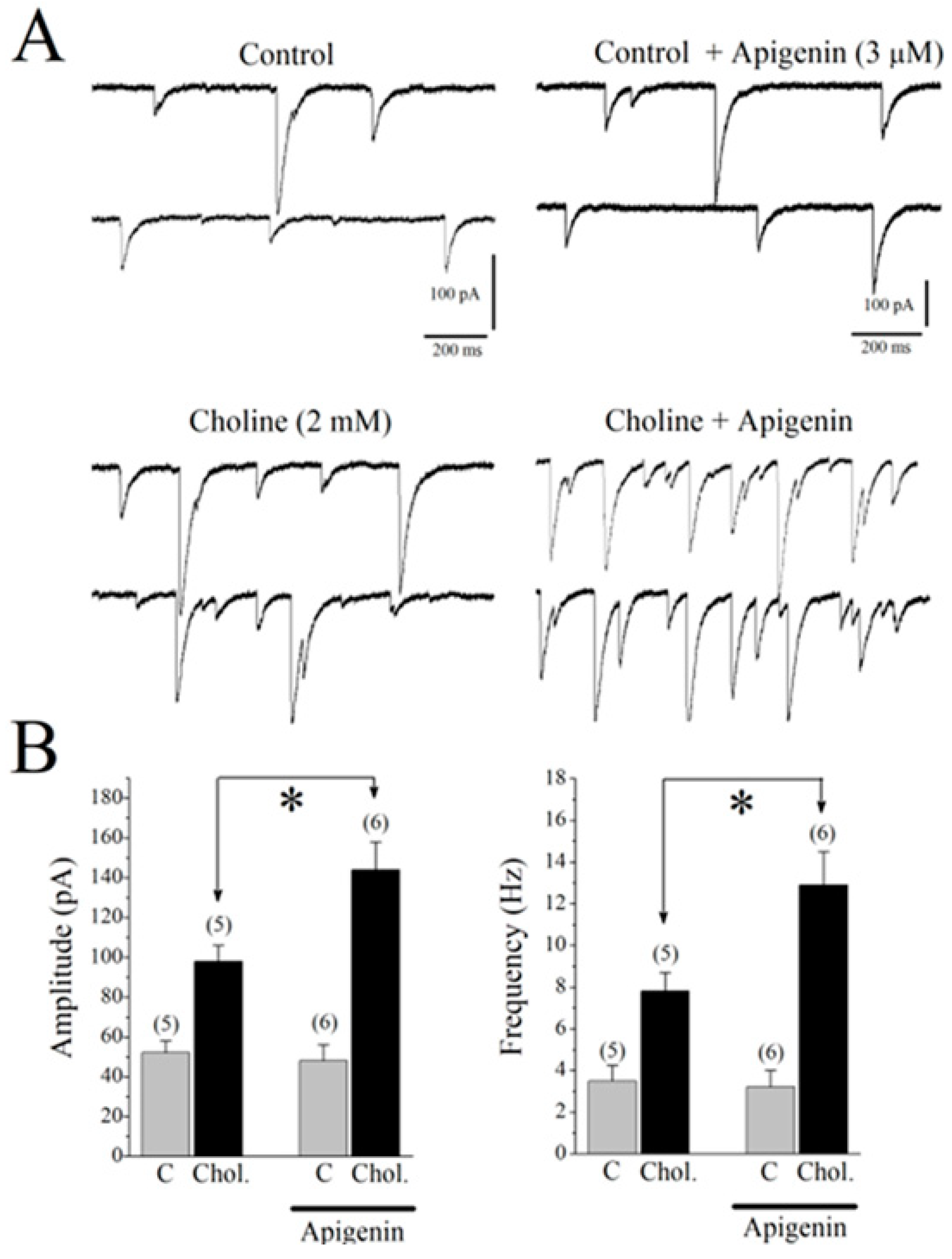 Pharmaceuticals 17 00482 g007