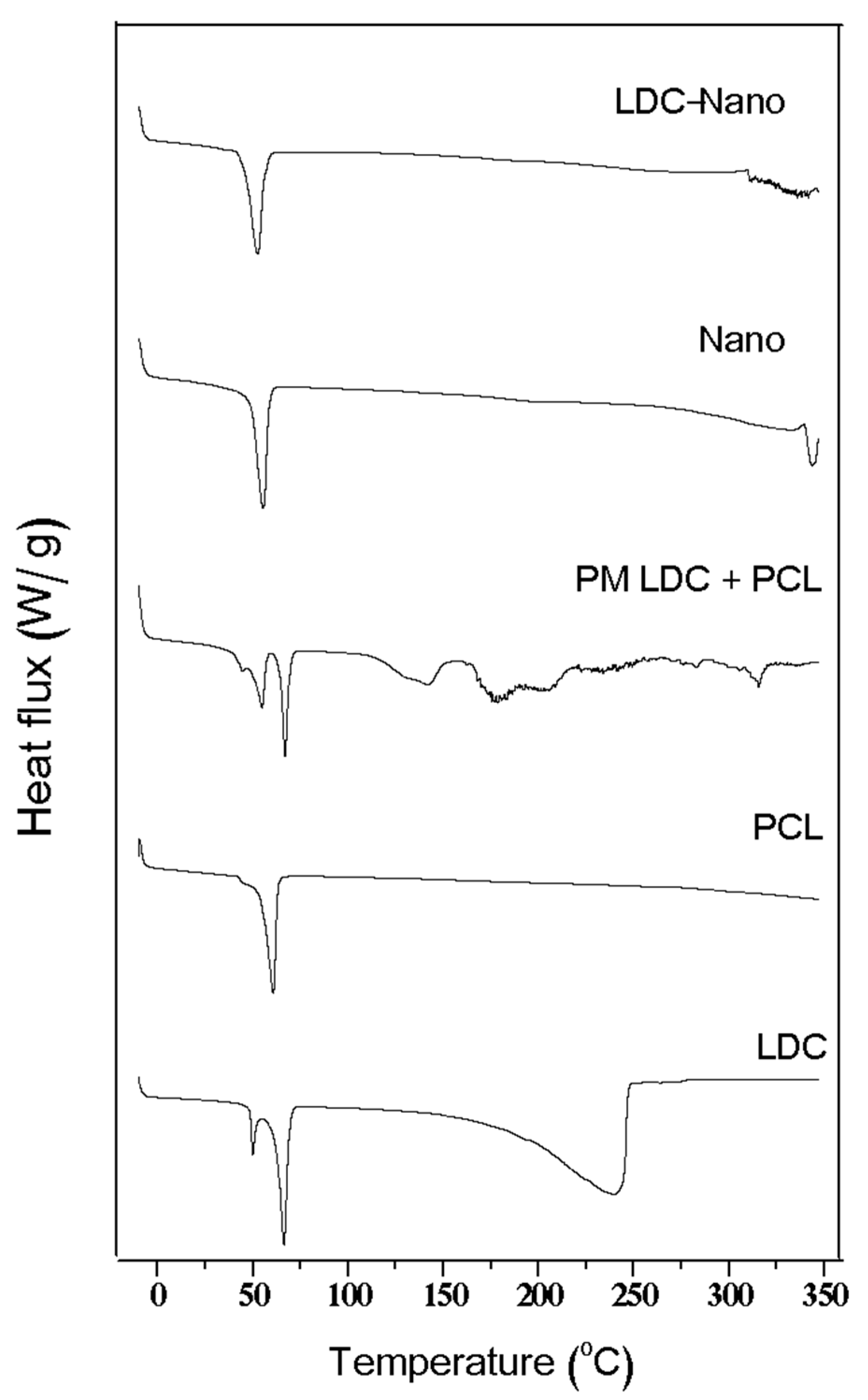 Pharmaceuticals 17 00485 g003