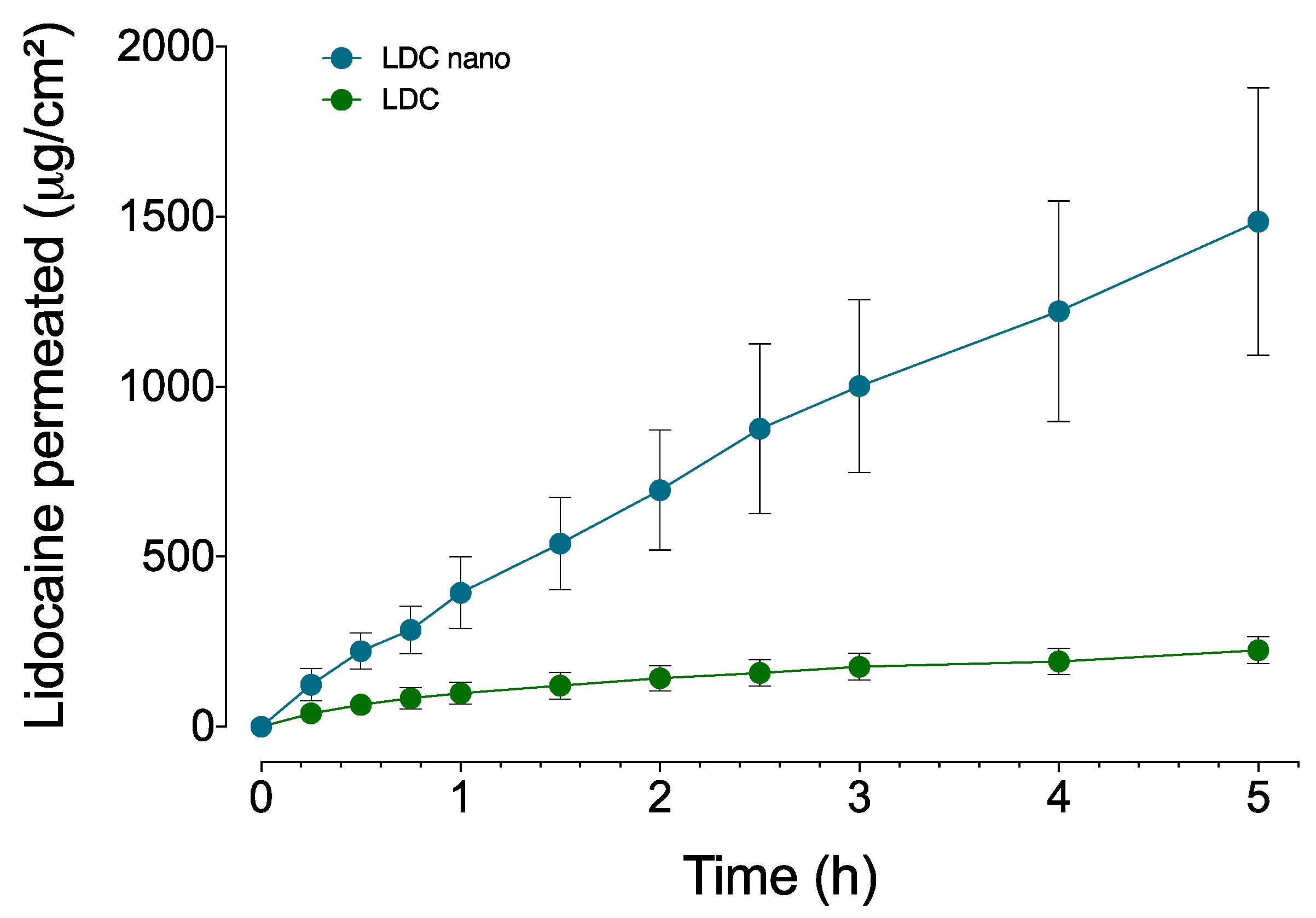 Pharmaceuticals 17 00485 g005