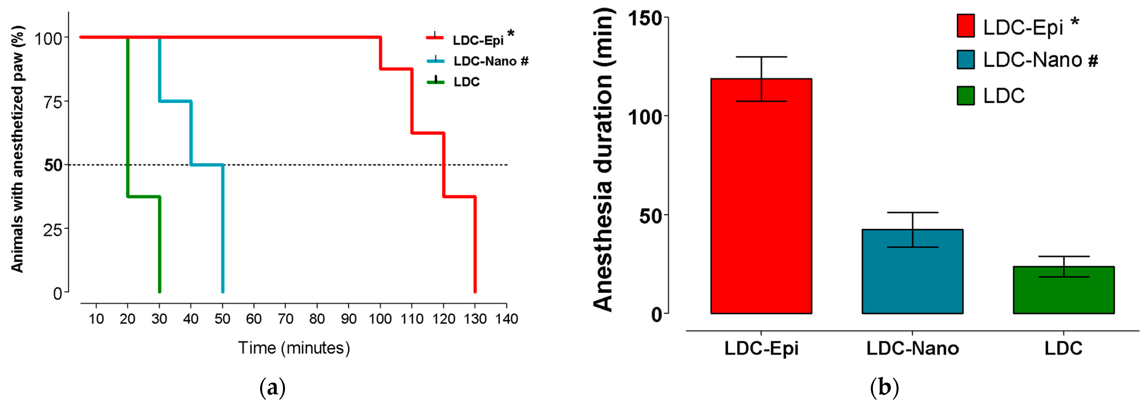 Pharmaceuticals 17 00485 g006