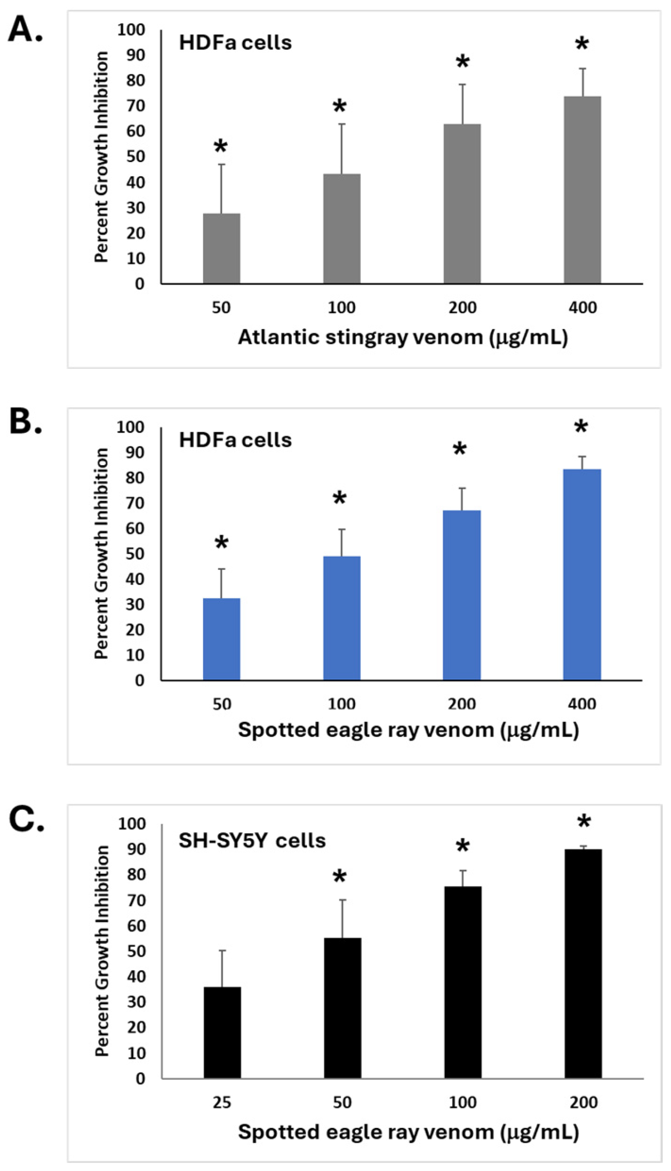Pharmaceuticals 17 00488 g002