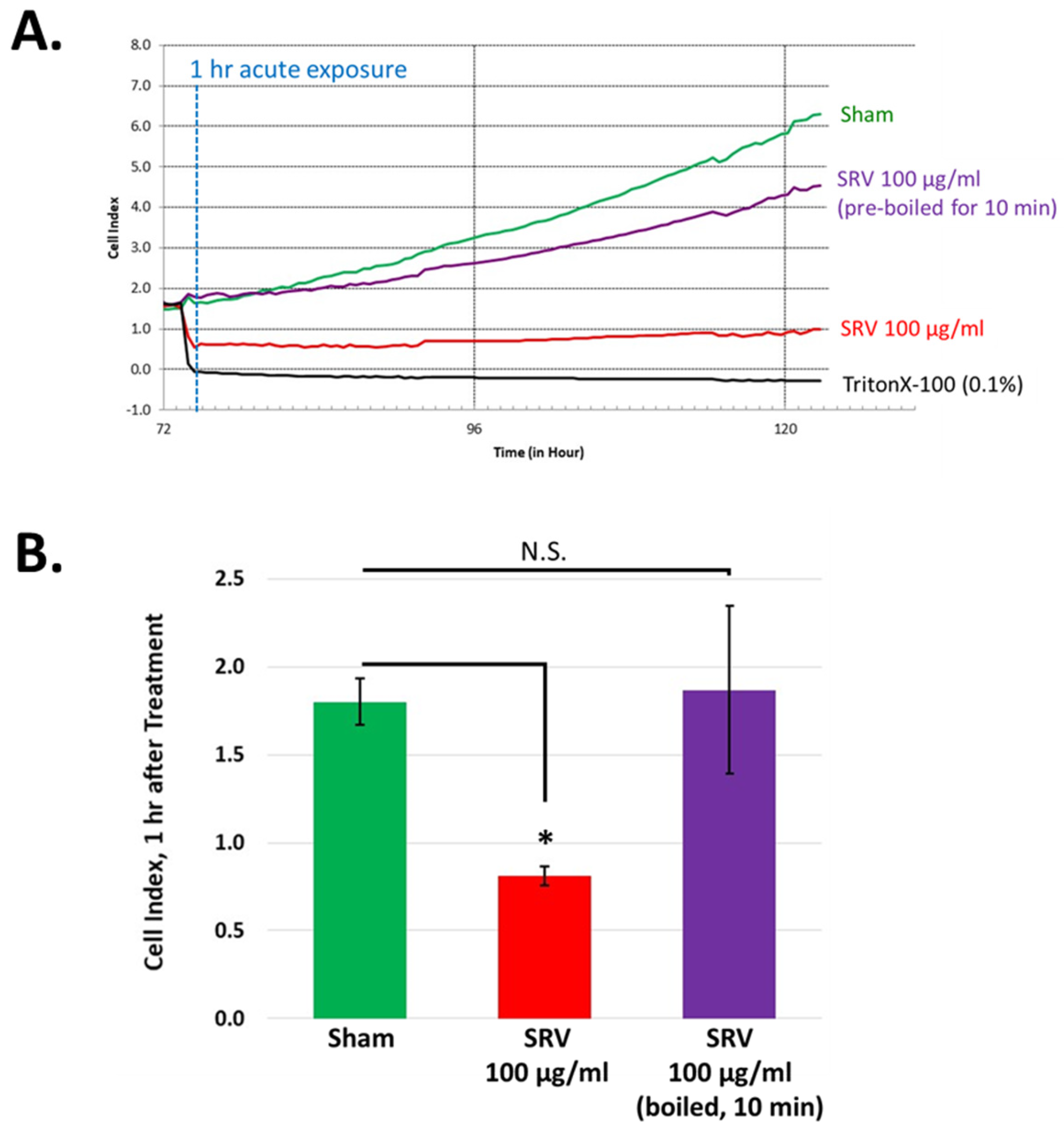 Pharmaceuticals 17 00488 g005