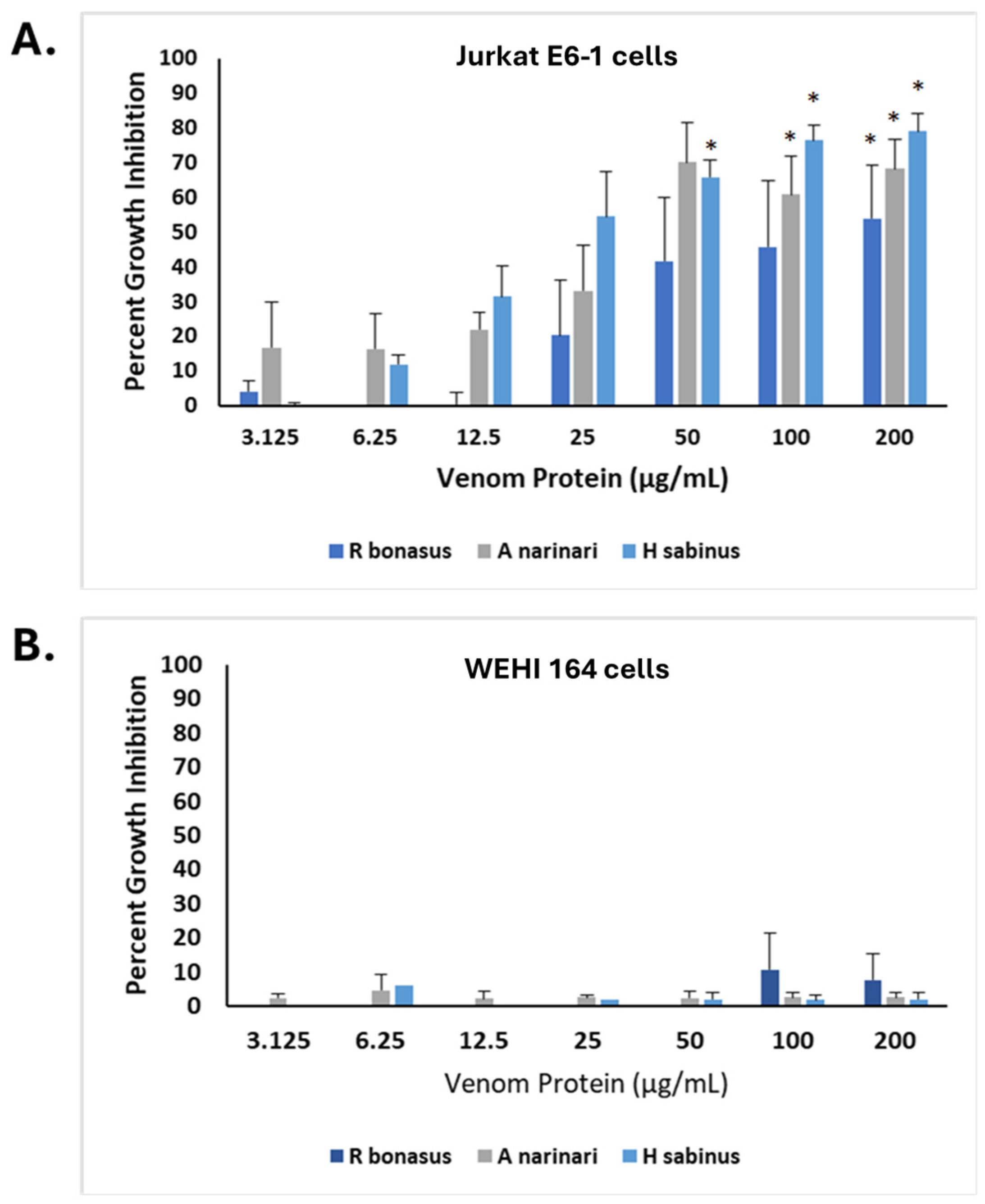 Pharmaceuticals 17 00488 g006