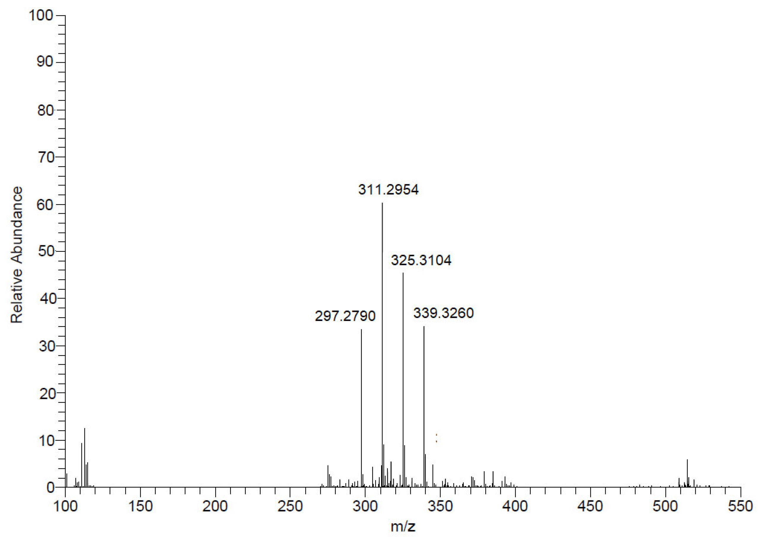 Pharmaceuticals 17 00499 g003 Pharmaceuticals 17 00499 g003
