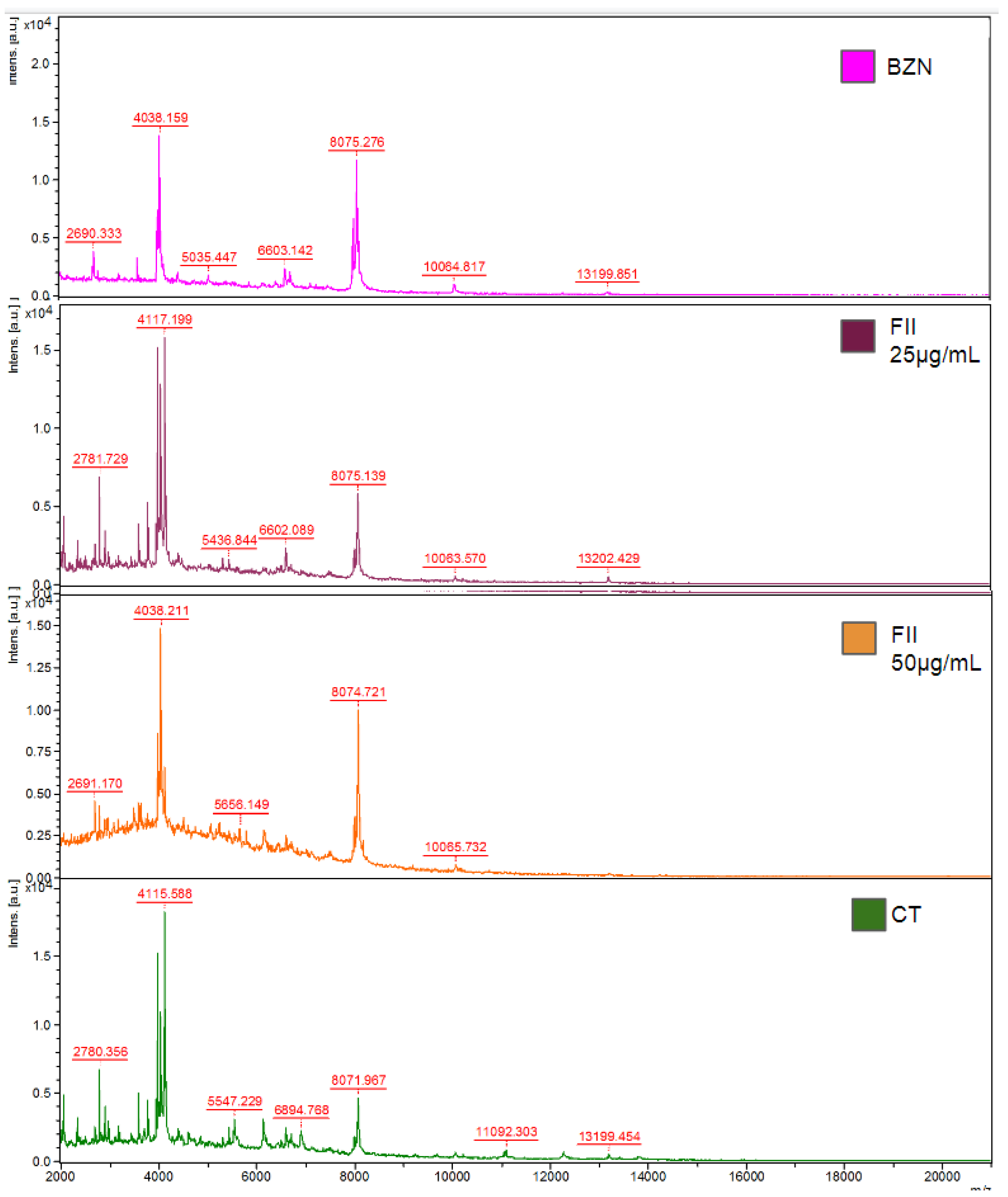 Pharmaceuticals 17 00499 g006 Pharmaceuticals 17 00499 g006