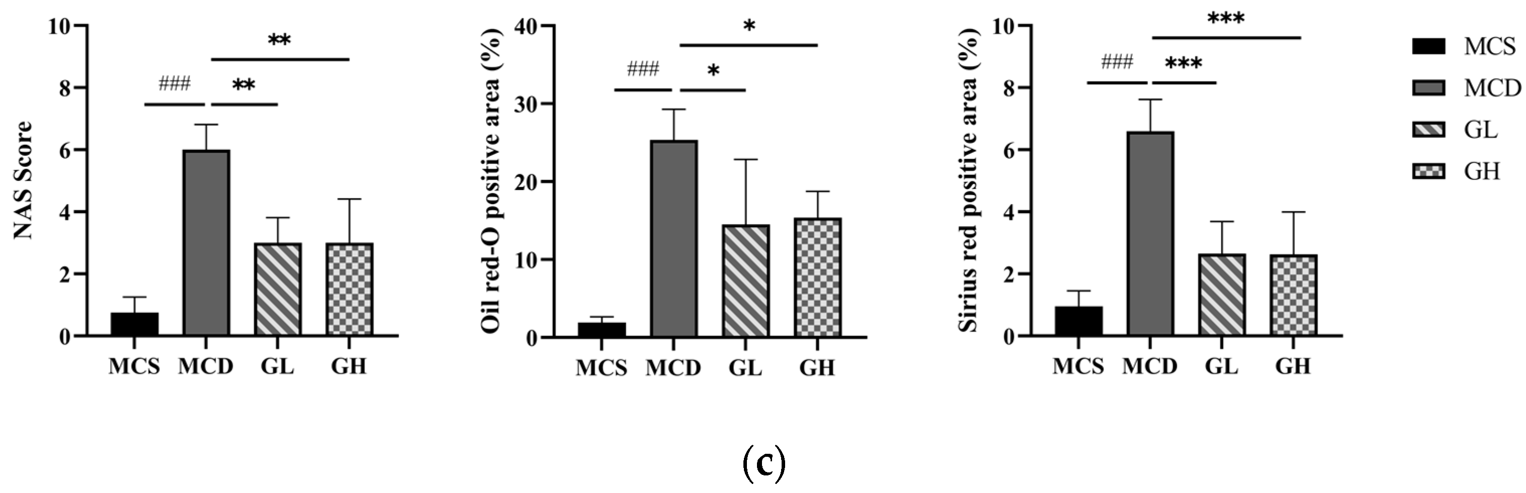 Pharmaceuticals 17 00502 g003b