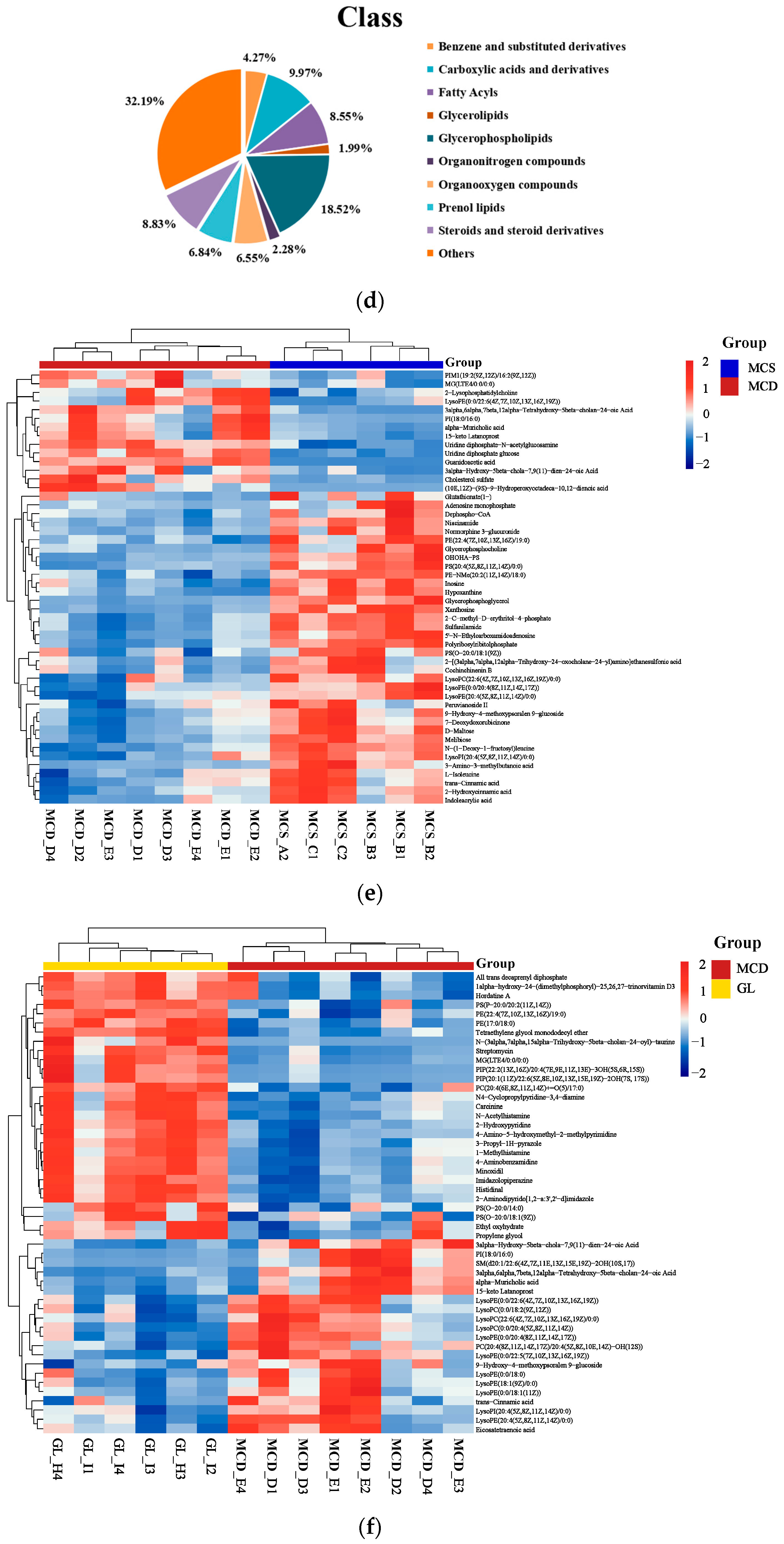 Pharmaceuticals 17 00502 g006b