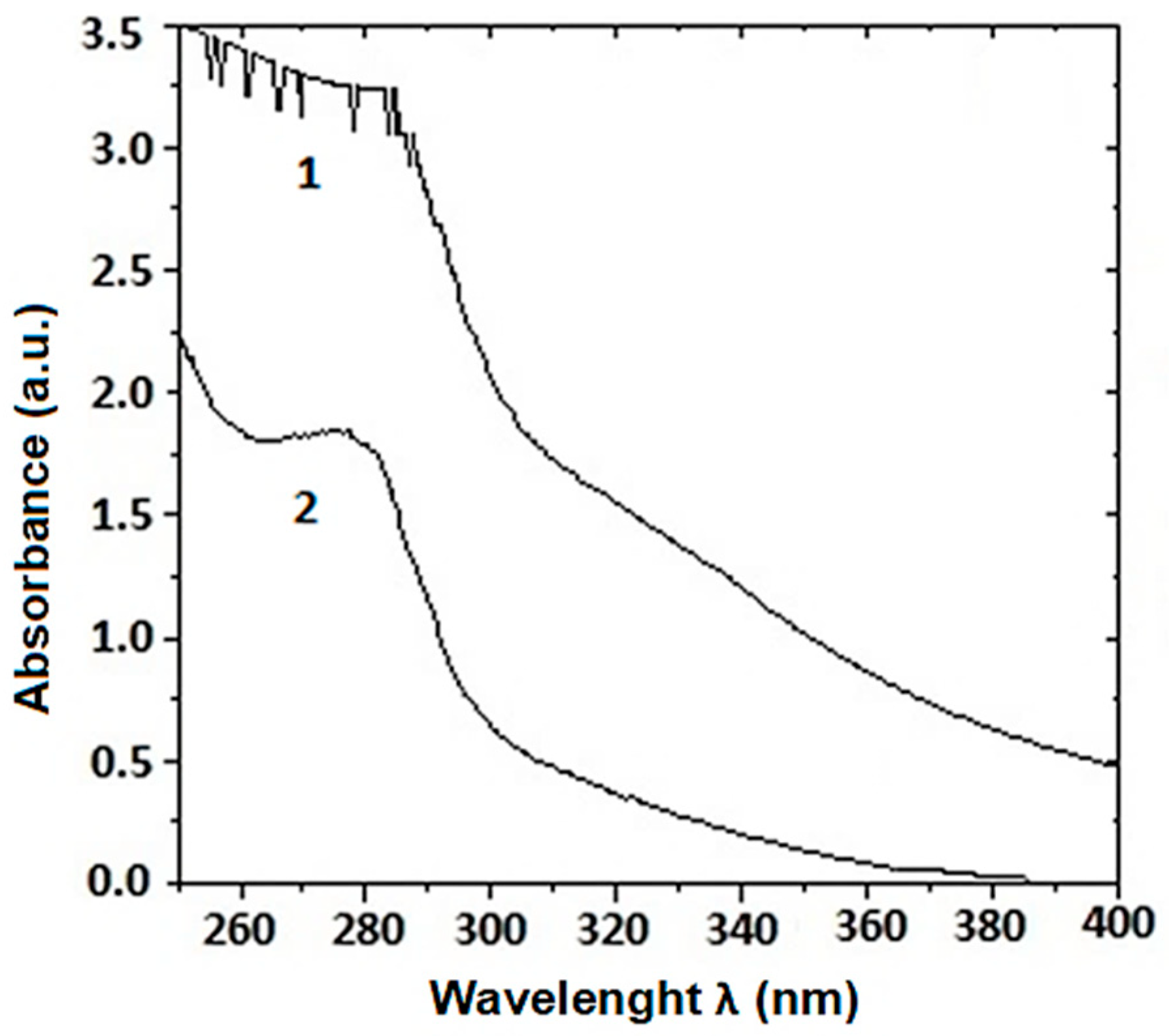 Pharmaceuticals 17 00506 g001