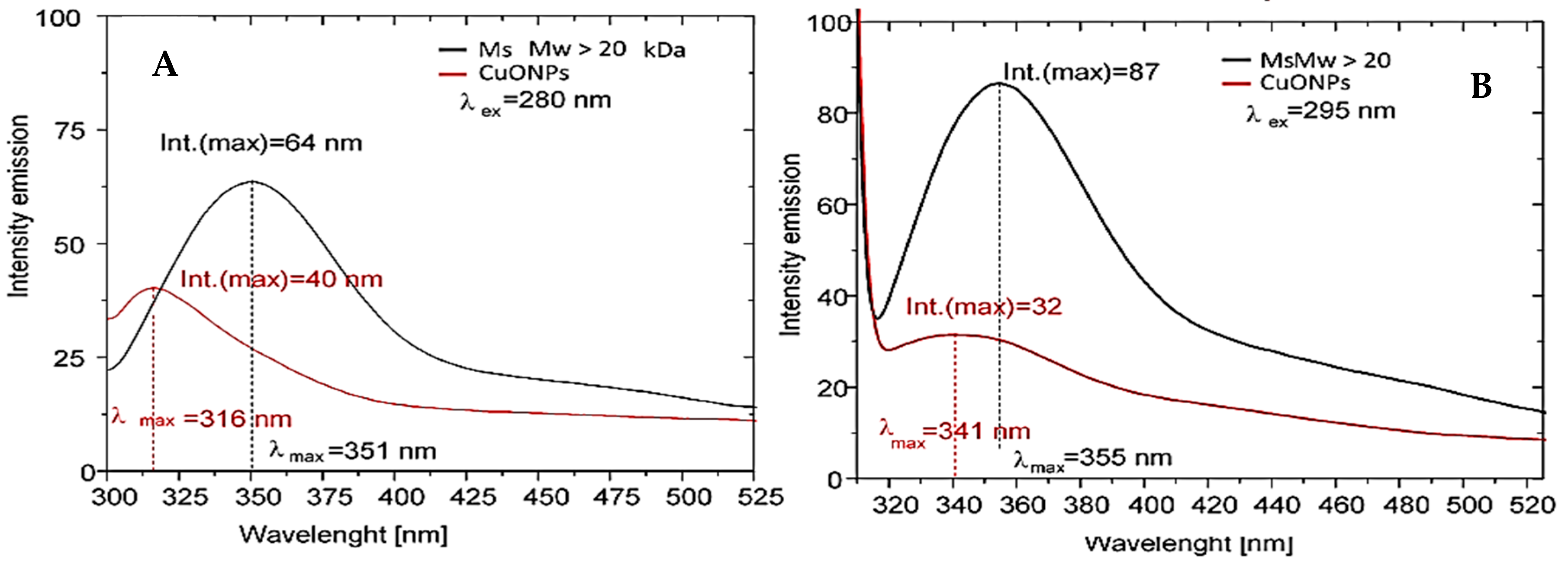 Pharmaceuticals 17 00506 g004