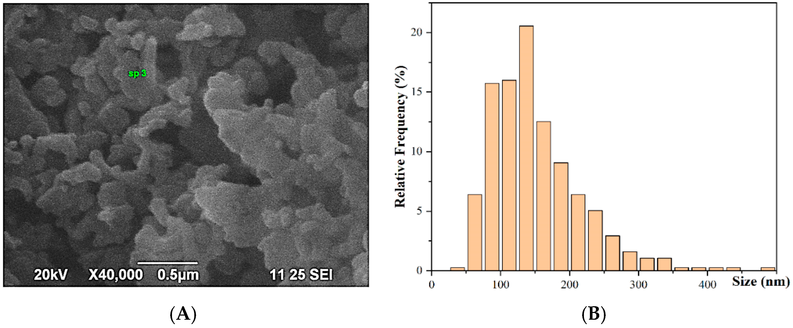 Pharmaceuticals 17 00506 g005