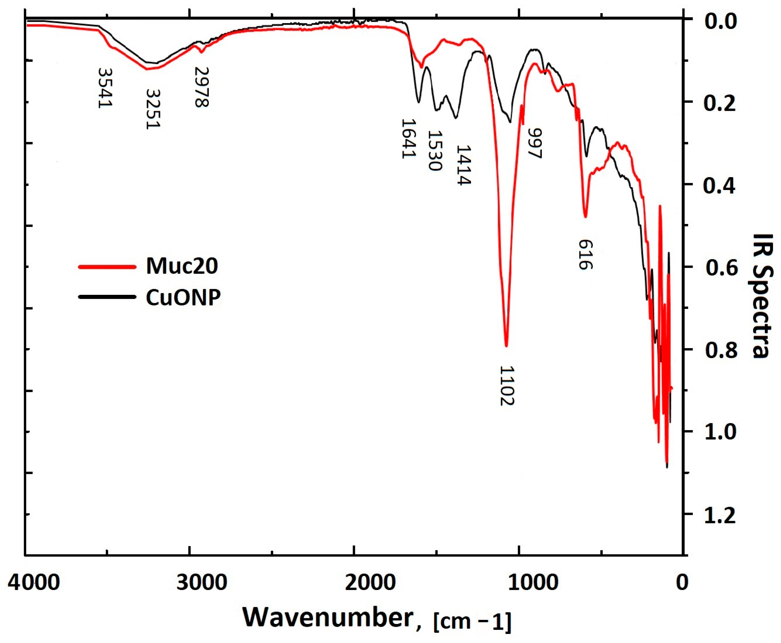 Pharmaceuticals 17 00506 g008